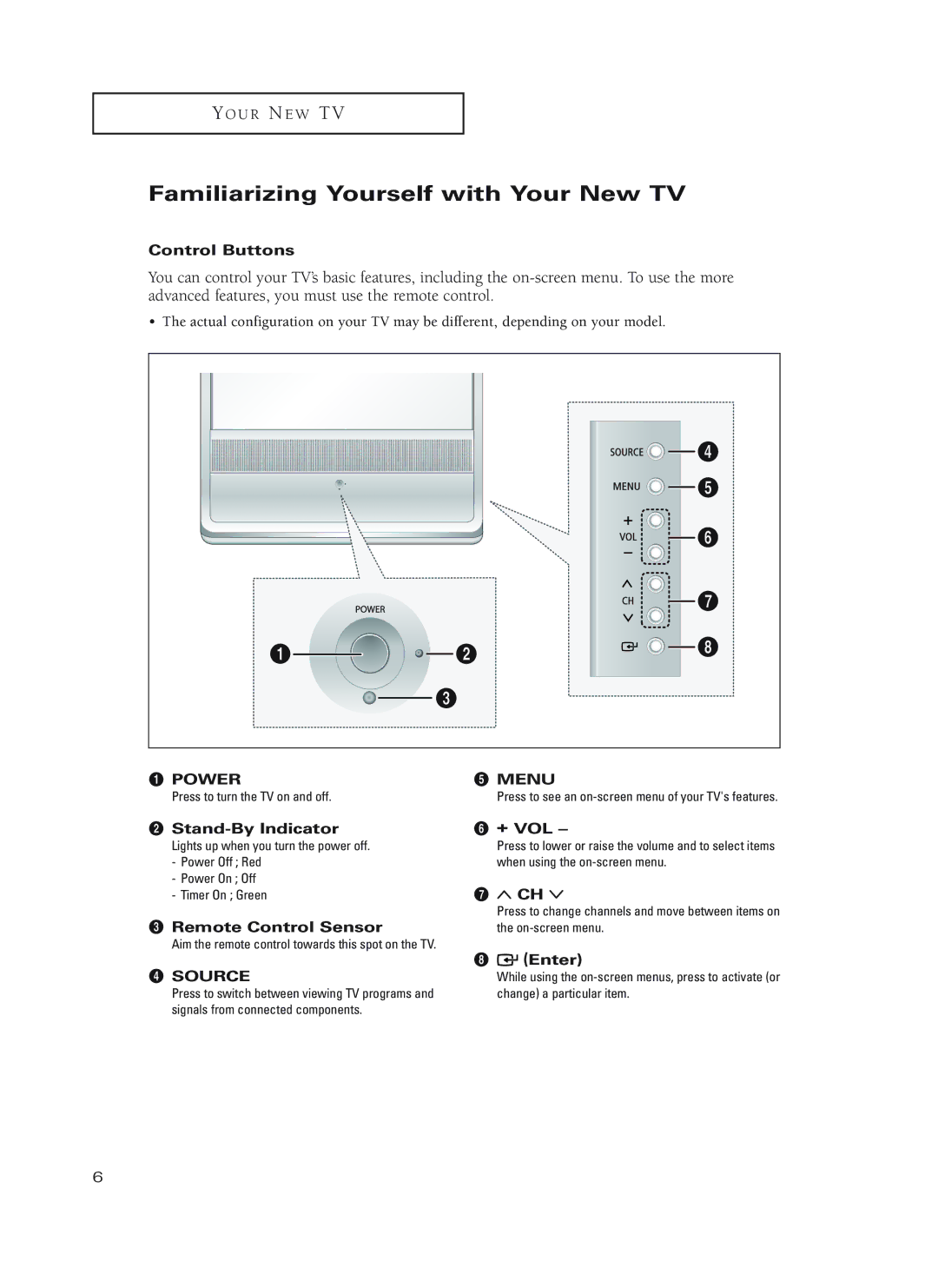 Samsung HC-P4252W, HC-P5252W, HC-P4752W manual Familiarizing Yourself with Your New TV 