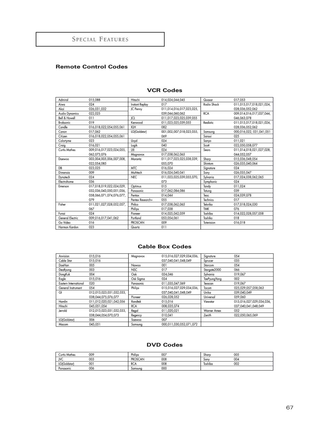 Samsung HC-P5252W, HC-P4252W, HC-P4752W manual Remote Control Codes VCR Codes Cable Box Codes DVD Codes 