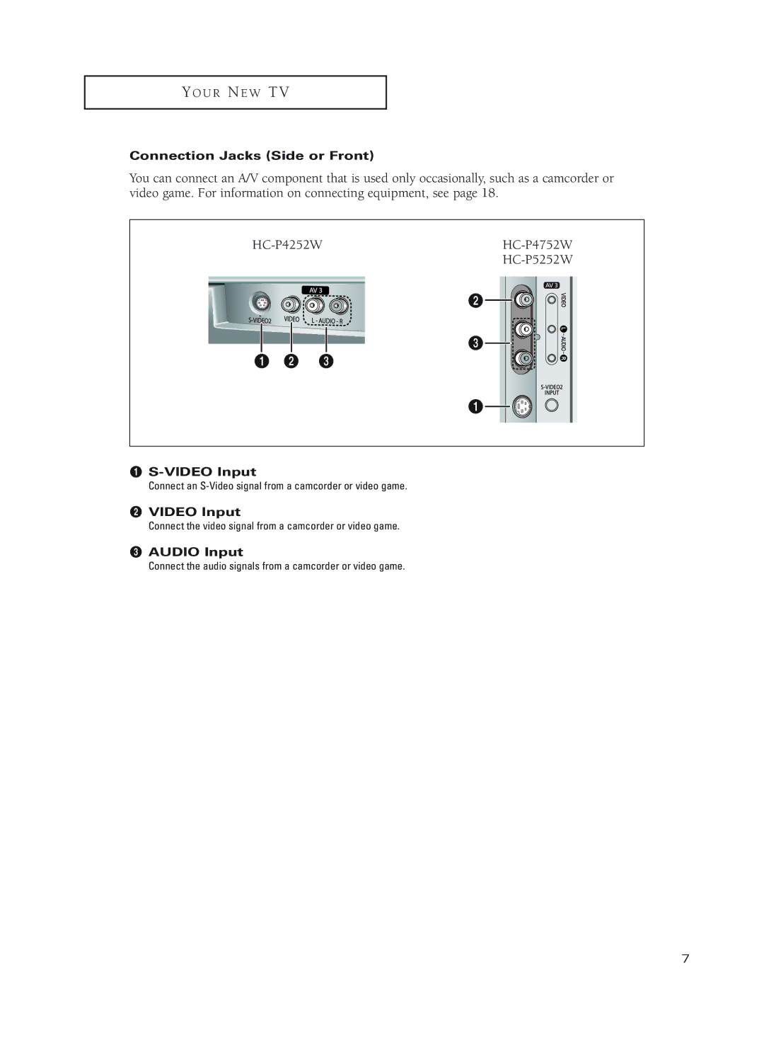 Samsung HC-P5252W, HC-P4252W, HC-P4752W manual Connection Jacks Side or Front, ´ Video Input, Audio Input 