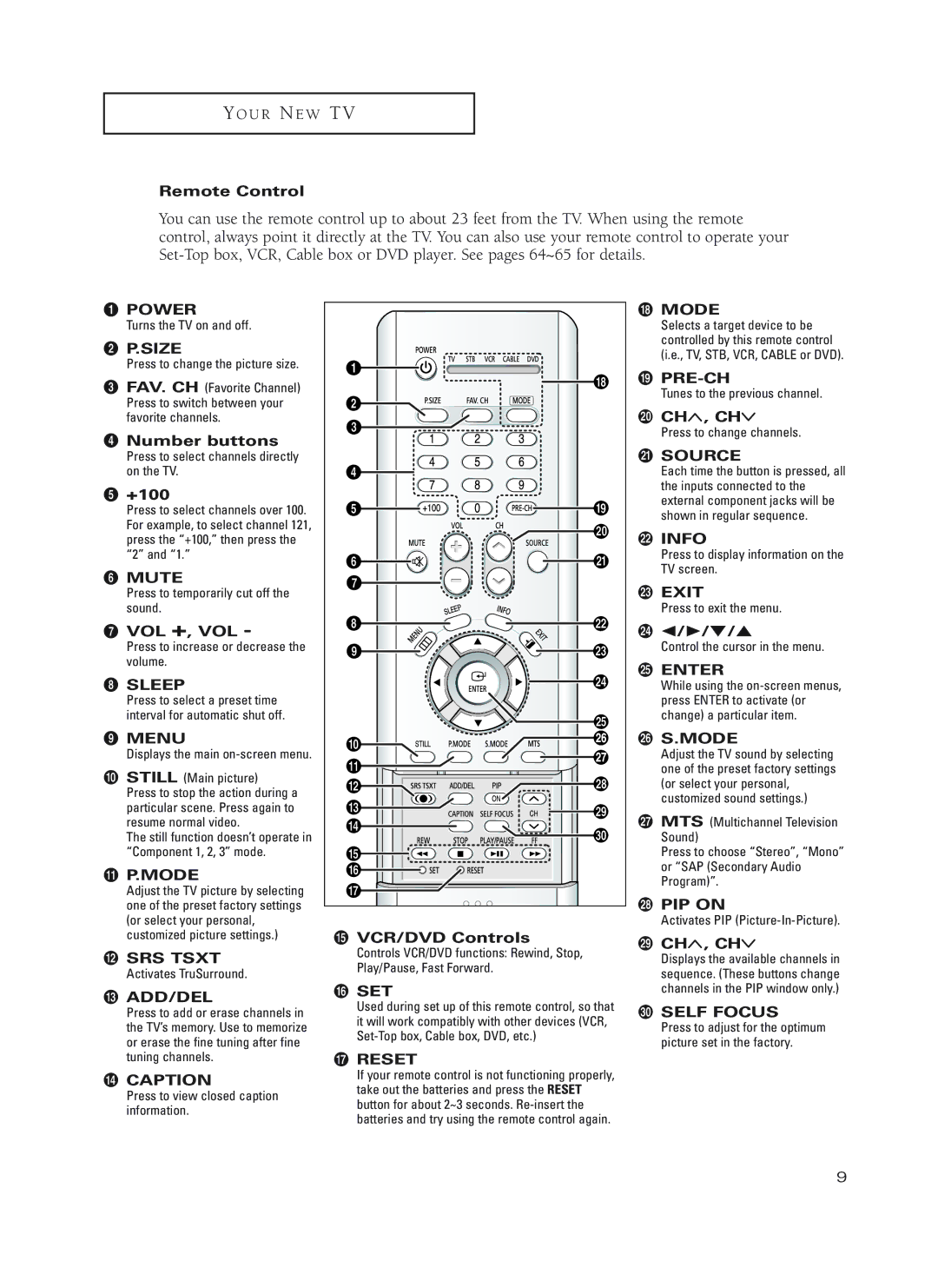 Samsung HC-P4252W, HC-P5252W manual Remote Control, ¨ Number buttons, +100, ∏ Vol +, Vol, VCR/DVD Controls, Set, Ch , Ch 