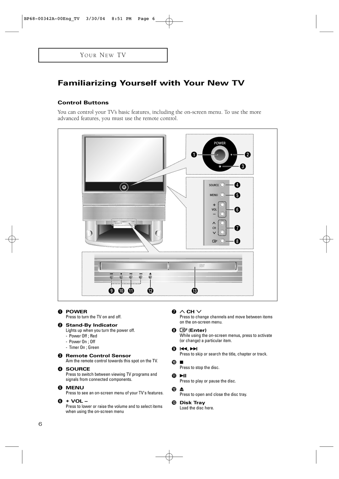 Samsung HC-P4363W manual Familiarizing Yourself with Your New TV, Control Buttons 