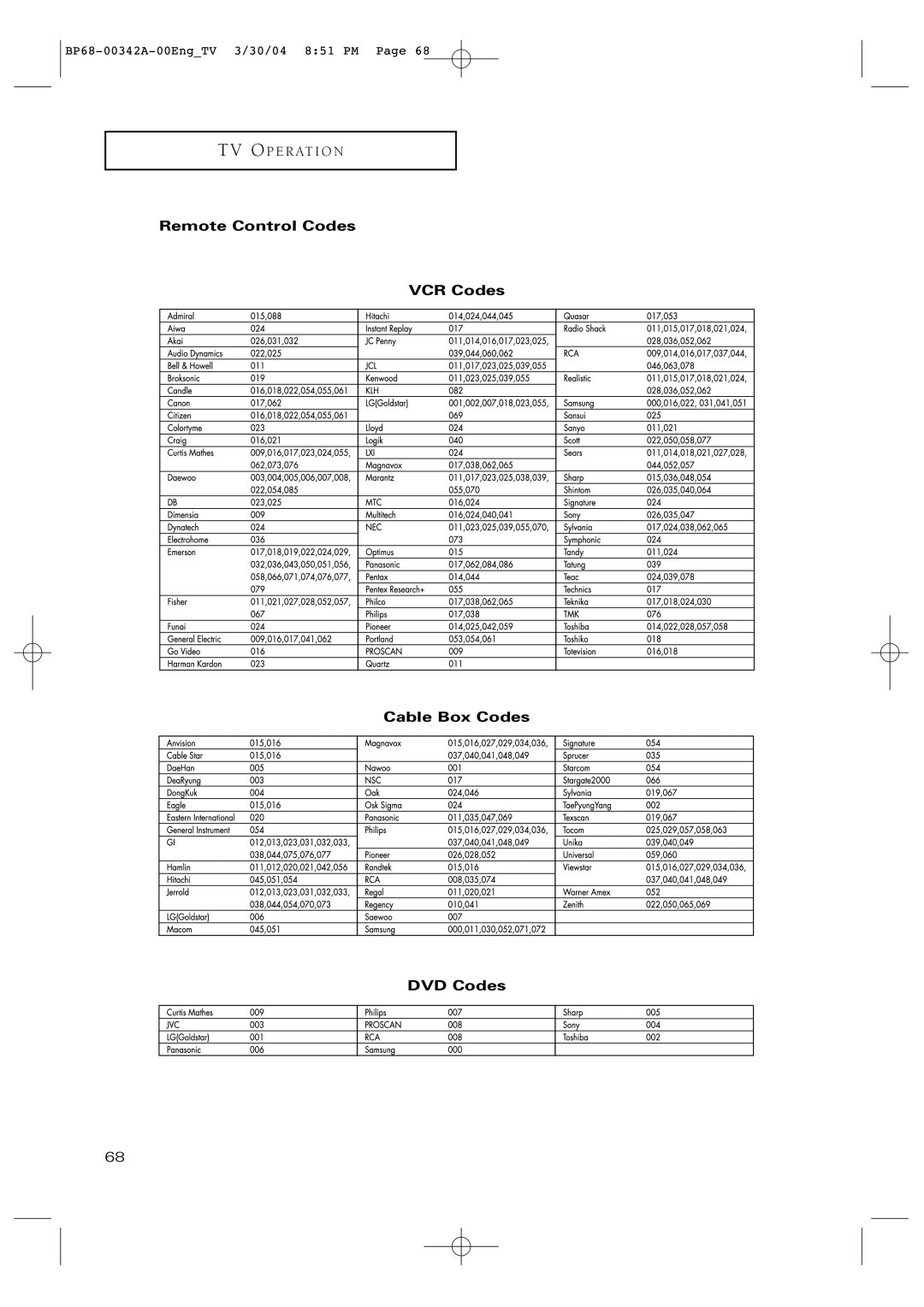 Samsung HC-P4363W manual Remote Control Codes VCR Codes Cable Box Codes DVD Codes 