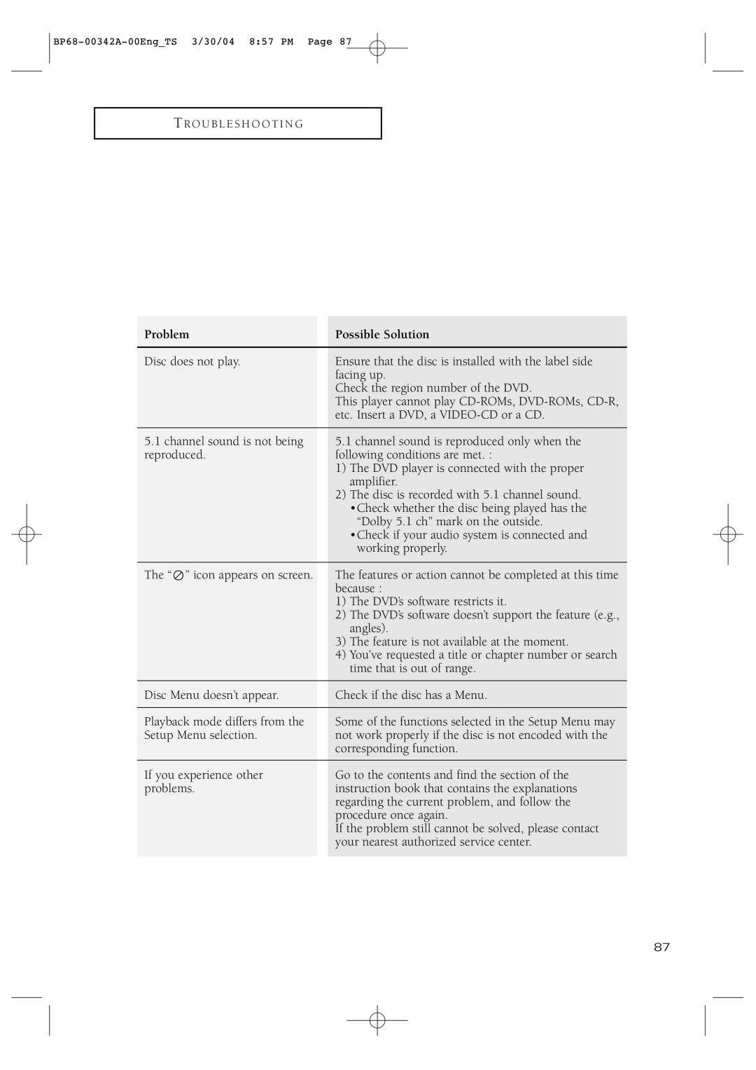 Samsung HC-P4363W manual Problem Possible Solution 