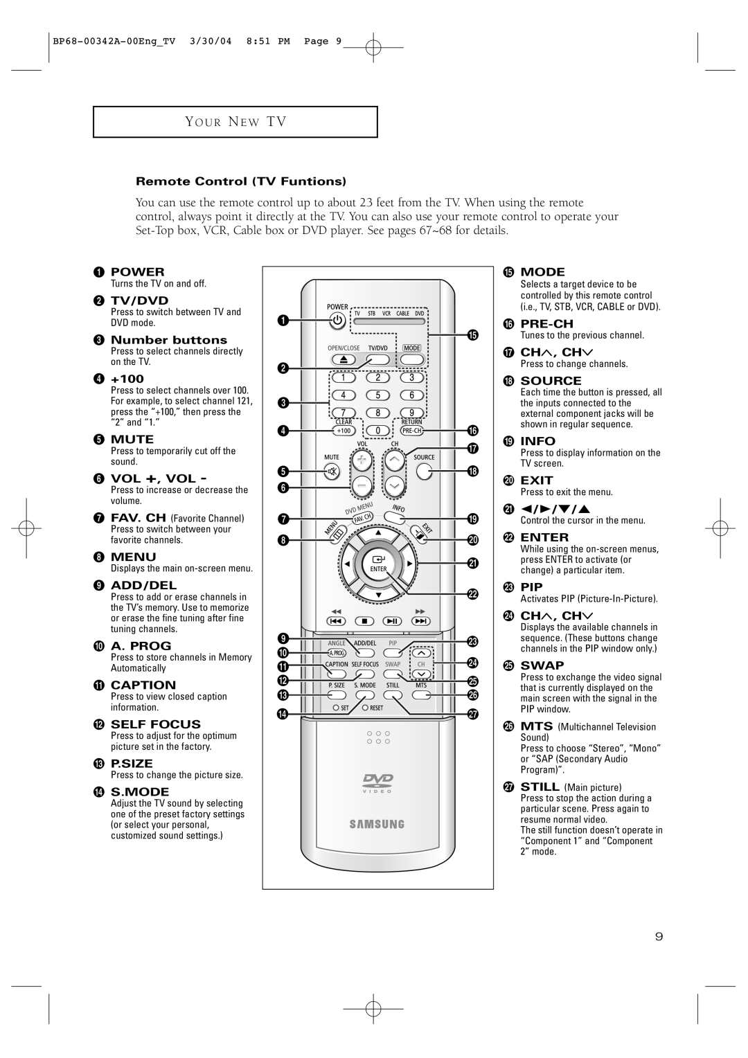 Samsung HC-P4363W manual Remote Control TV Funtions, Number buttons, ¨ +100, Mute, Vol +, Vol, Pre-Ch, ˜ Ch , Ch, ± Ch , Ch 