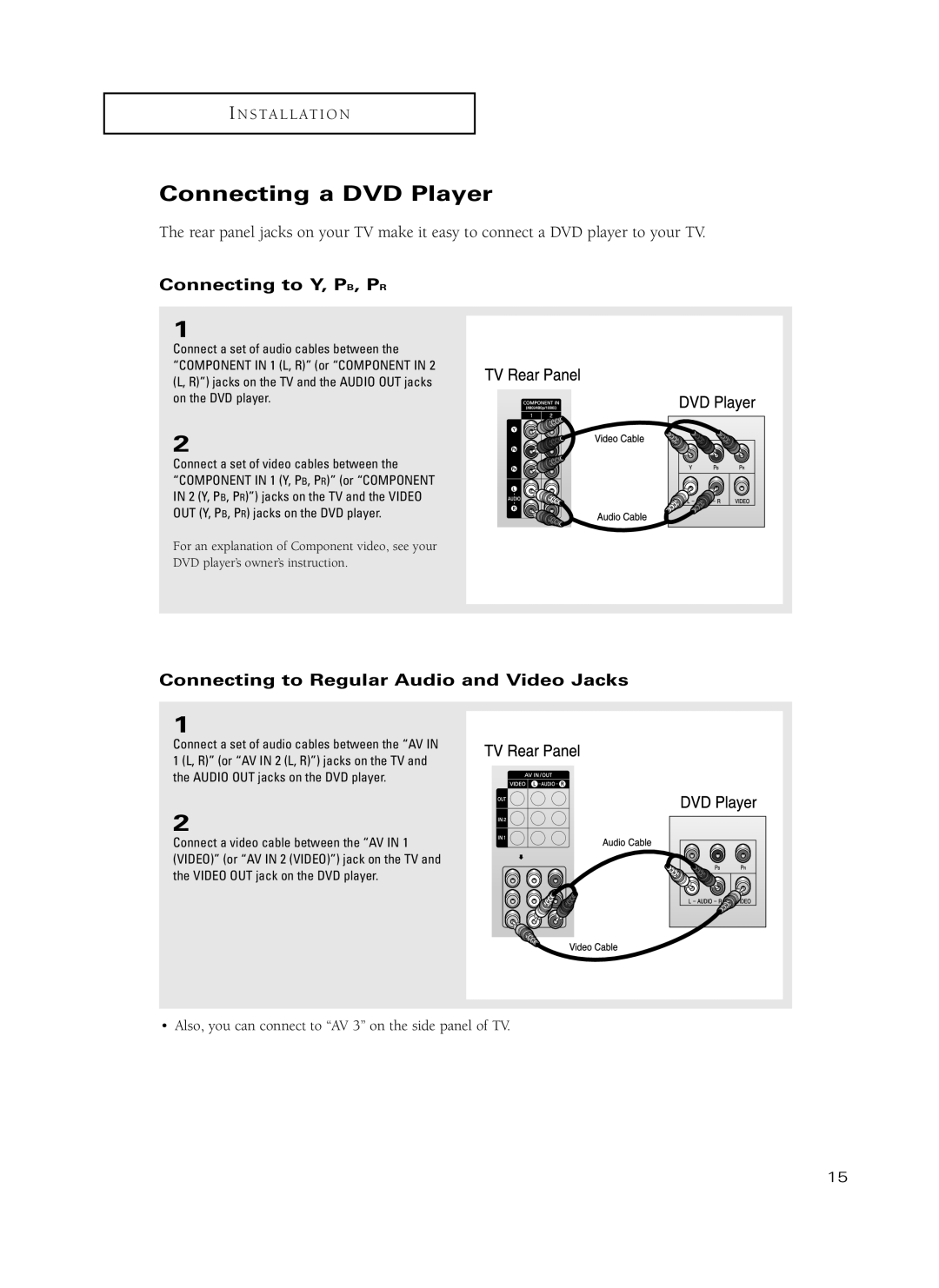 Samsung HC-P4741W, HC-P5241W manual Connecting a DVD Player, Connecting to Y, PB, PR 