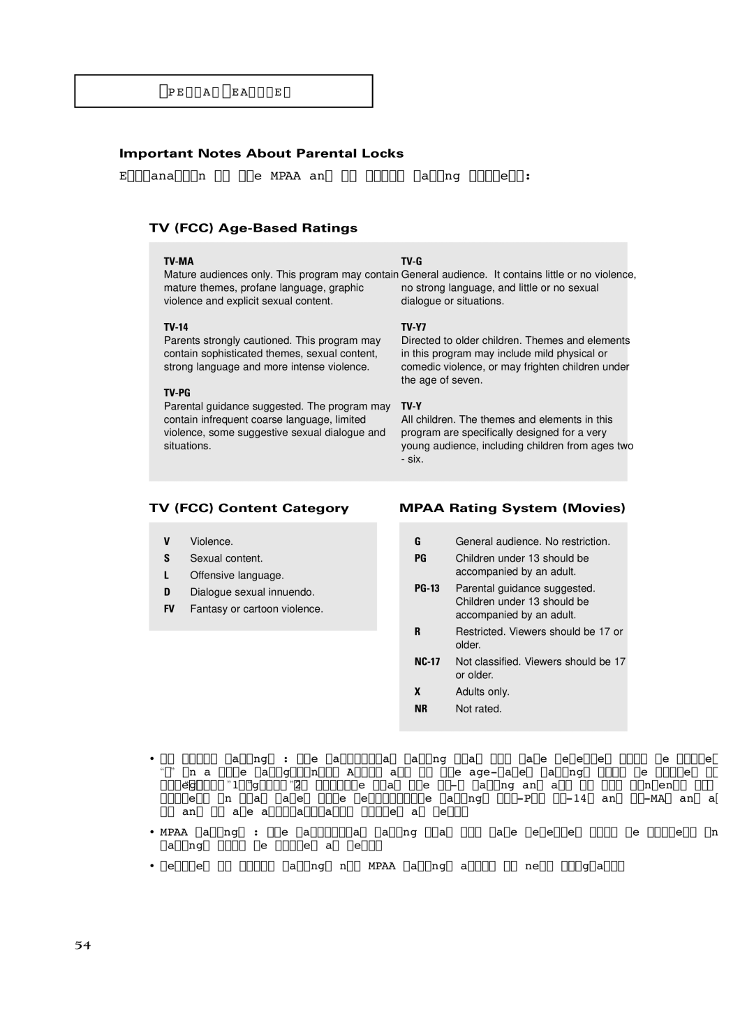 Samsung HC-P5241W, HC-P4741W manual Important Notes About Parental Locks, TV FCC Age-Based Ratings, TV FCC Content Category 