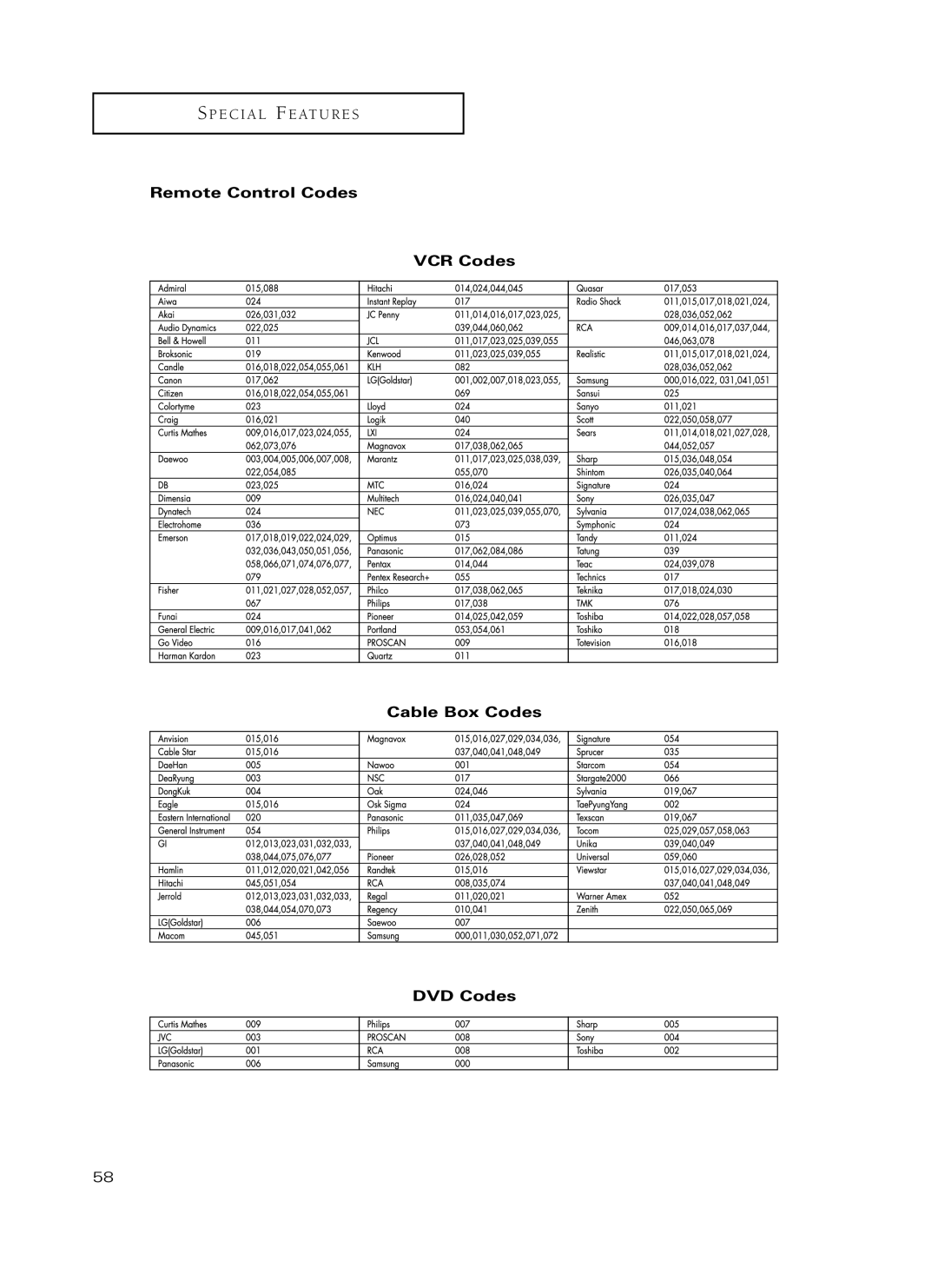 Samsung HC-P5241W, HC-P4741W manual Remote Control Codes VCR Codes Cable Box Codes DVD Codes 