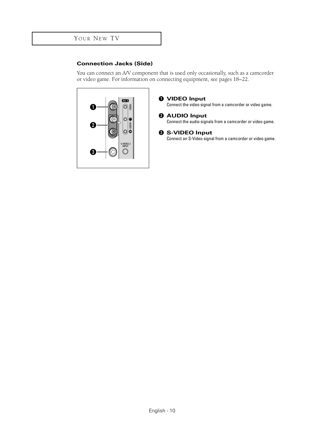 Samsung HC-P5256W manual Connection Jacks Side, Video Input, ´ Audio Input 