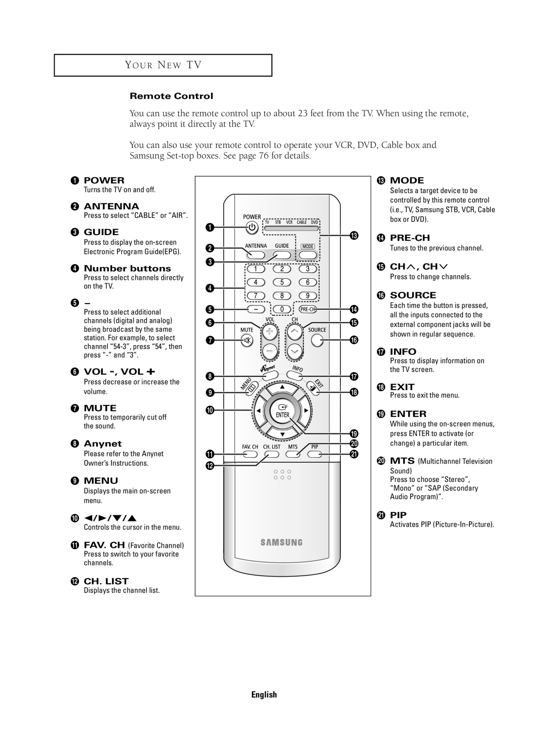 Samsung HC-P5256W manual Remote Control, Guide, ¨ Number buttons, Vol -, Vol +, Anynet, Ch , Ch 