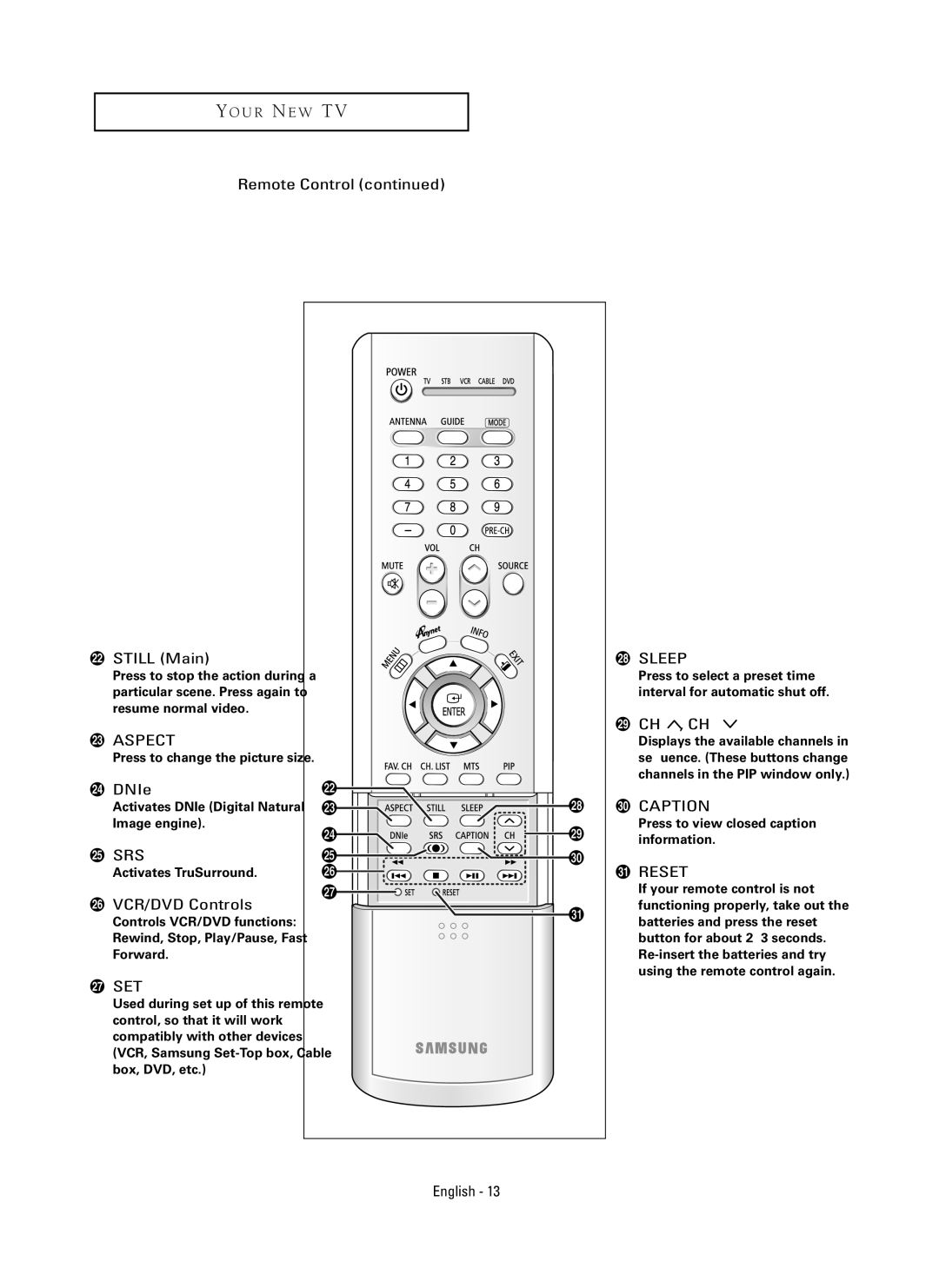 Samsung HC-P5256W manual Remote Control ˛ Still Main, ± DNIe, VCR/DVD Controls 