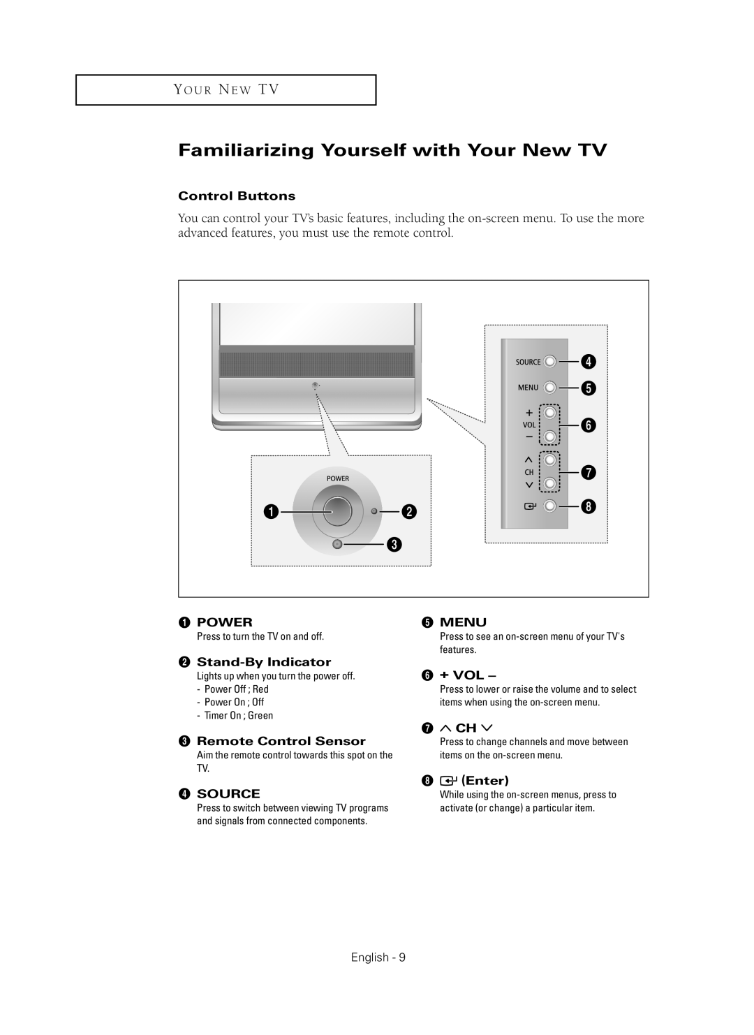 Samsung HC-P5256W manual Familiarizing Yourself with Your New TV 