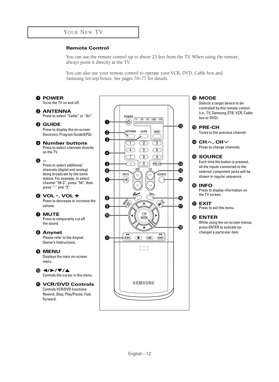 Samsung HC-R4245W manual Remote Control, Guide, ¨ Number buttons, Vol -, Vol +, VCR/DVD Controls, Ch , Ch 