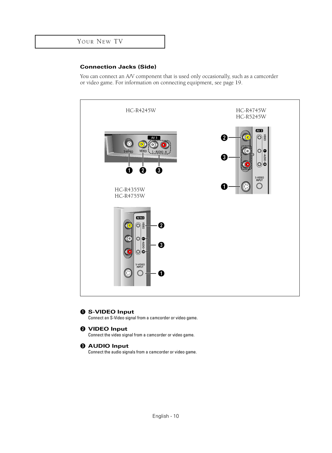 Samsung HC-R5245W, HC-R4355W, HC-R4755W, HC-R4745W manual Connection Jacks Side, ´ Video Input, Audio Input 