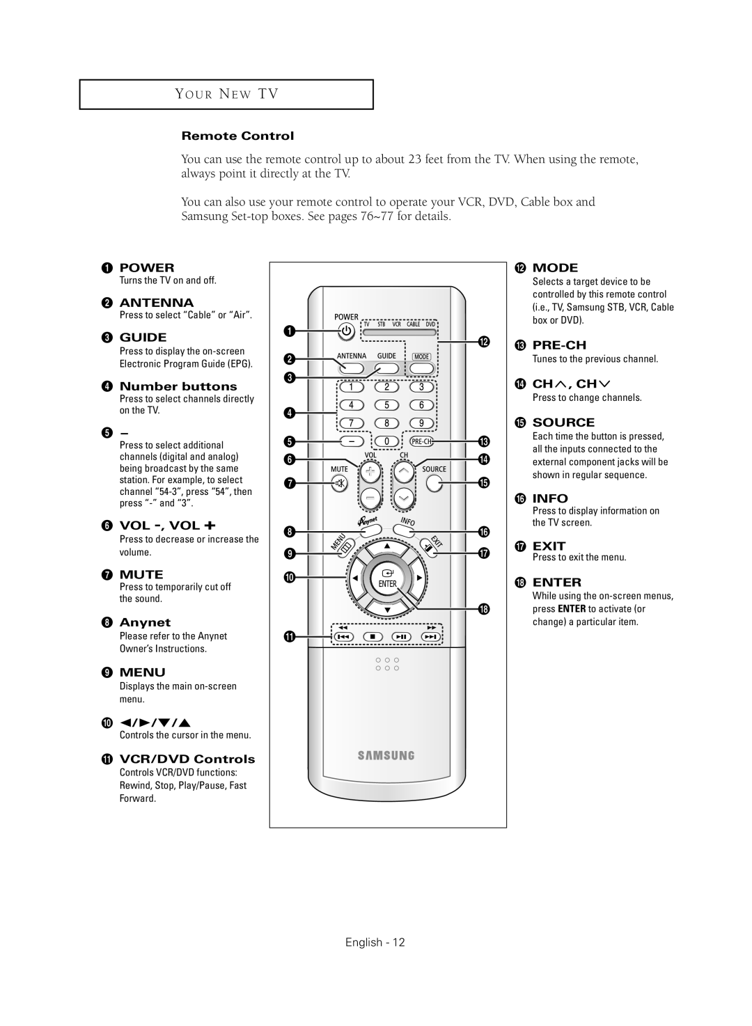 Samsung HC-R4355W, HC-R4755W, HC-R5245W Remote Control, Guide, ¨ Number buttons, Vol -, Vol +, VCR/DVD Controls, Ch , Ch 