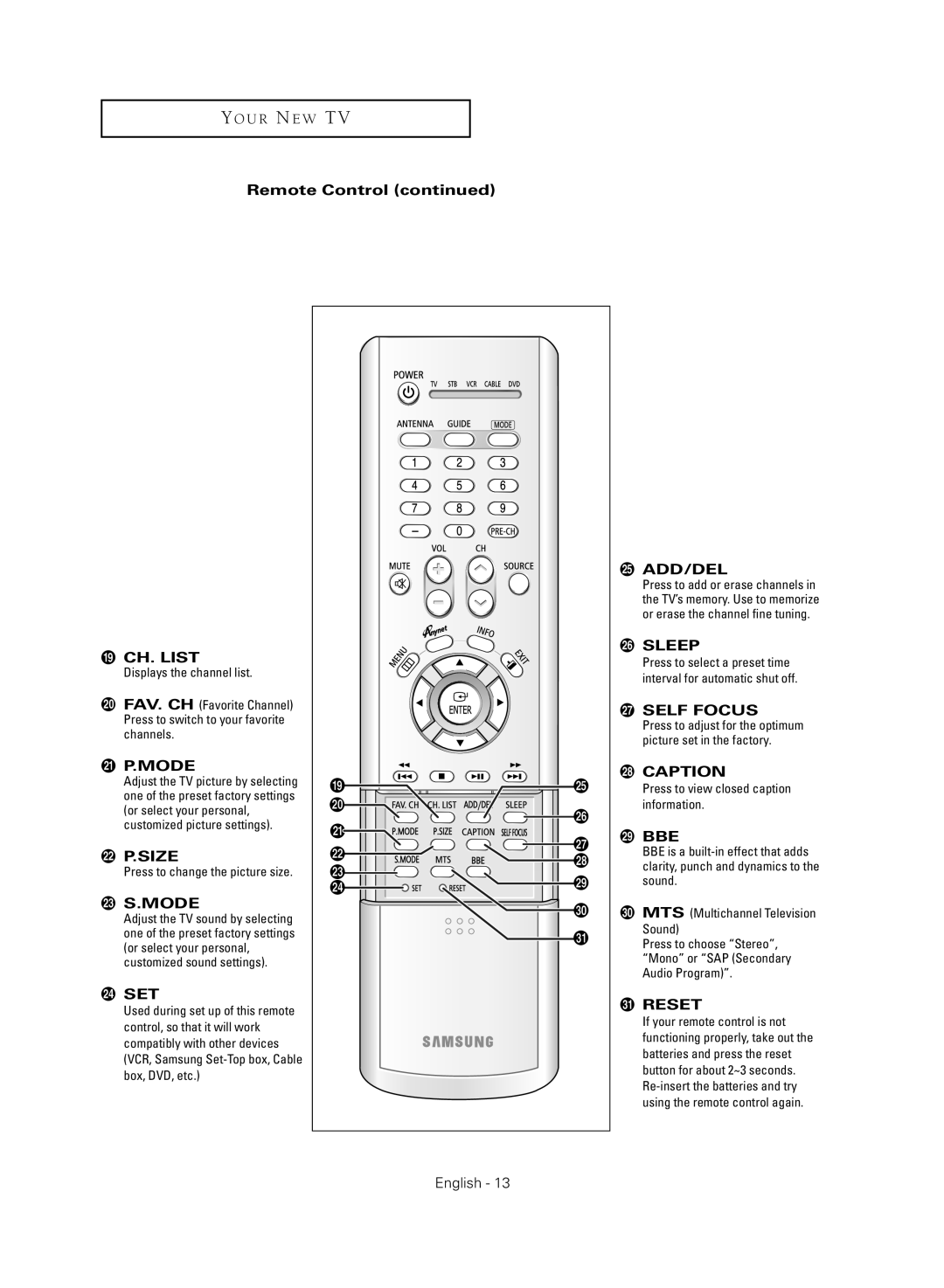 Samsung HC-R4755W, HC-R4355W, HC-R5245W, HC-R4745W manual ˘ CH. List, Press to view closed caption information 