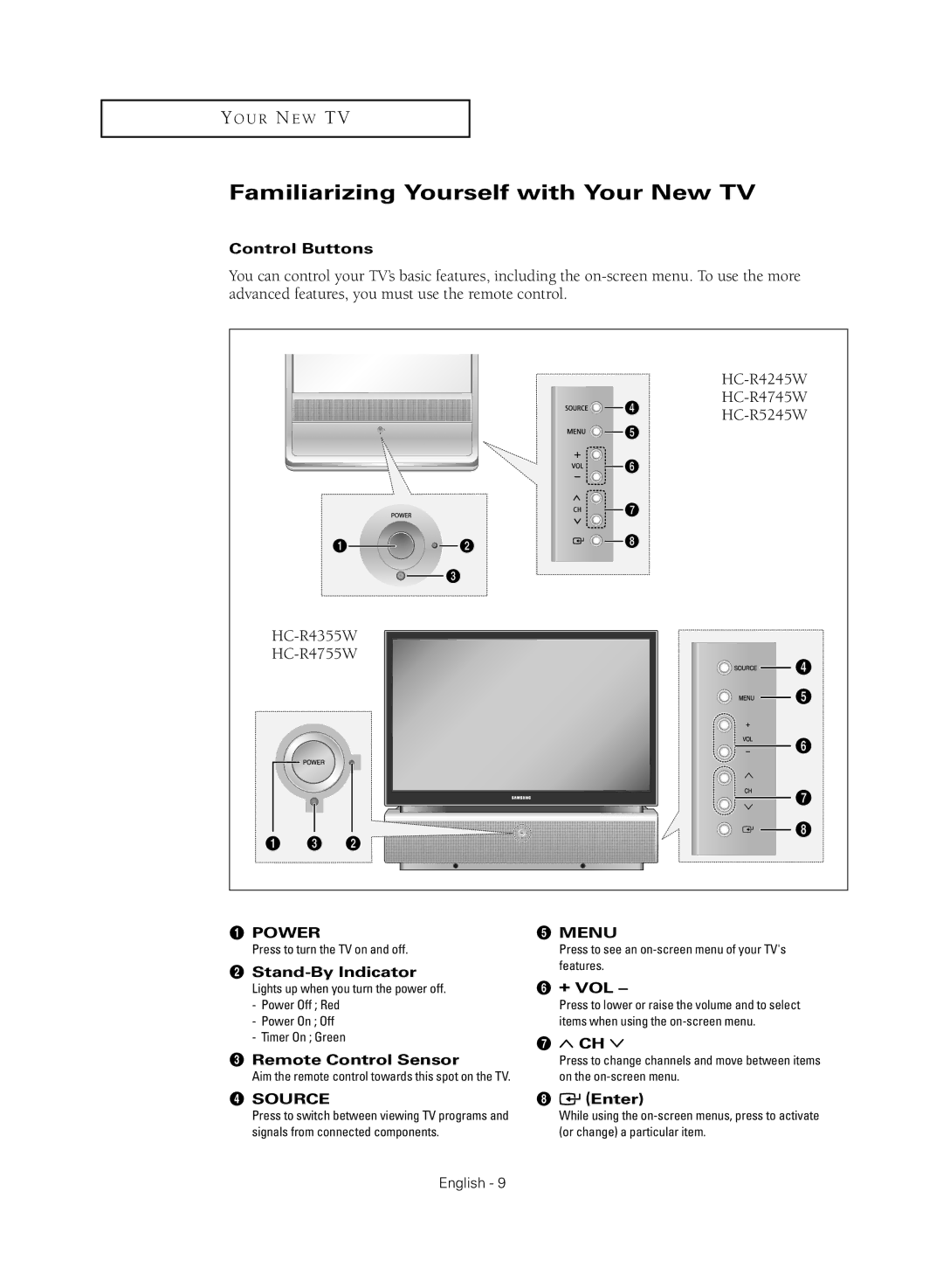 Samsung HC-R4755W, HC-R4355W, HC-R5245W, HC-R4745W manual Familiarizing Yourself with Your New TV 