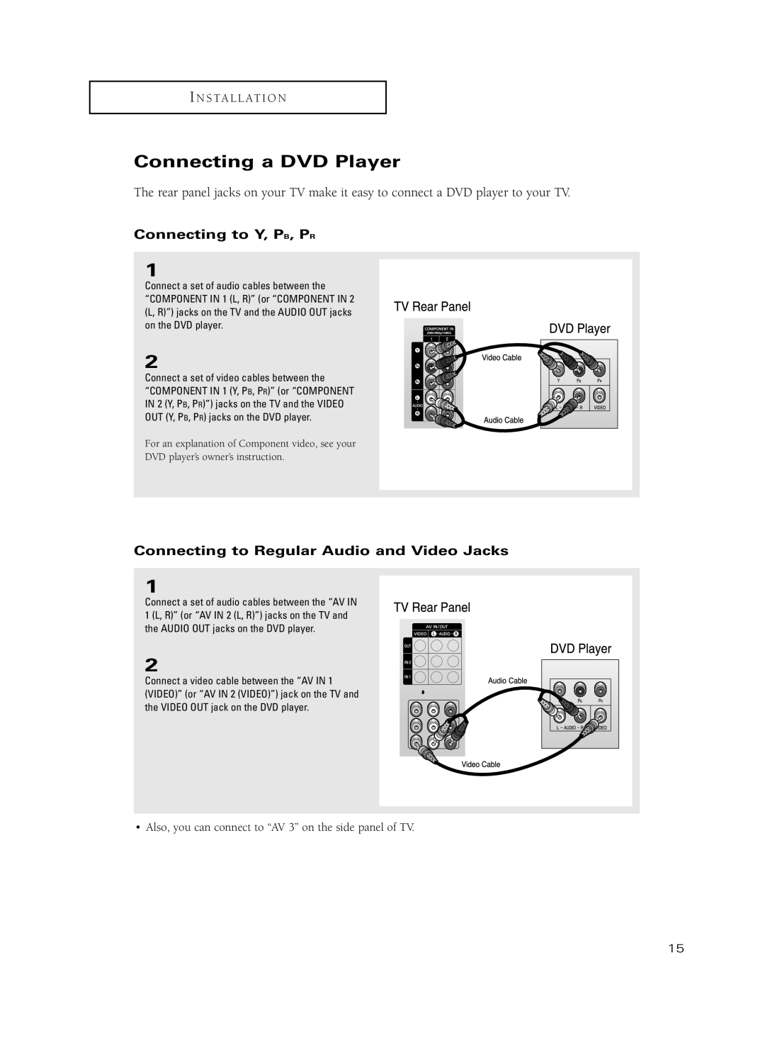 Samsung HC-R5251W manual Connecting a DVD Player, Connecting to Y, PB, PR 