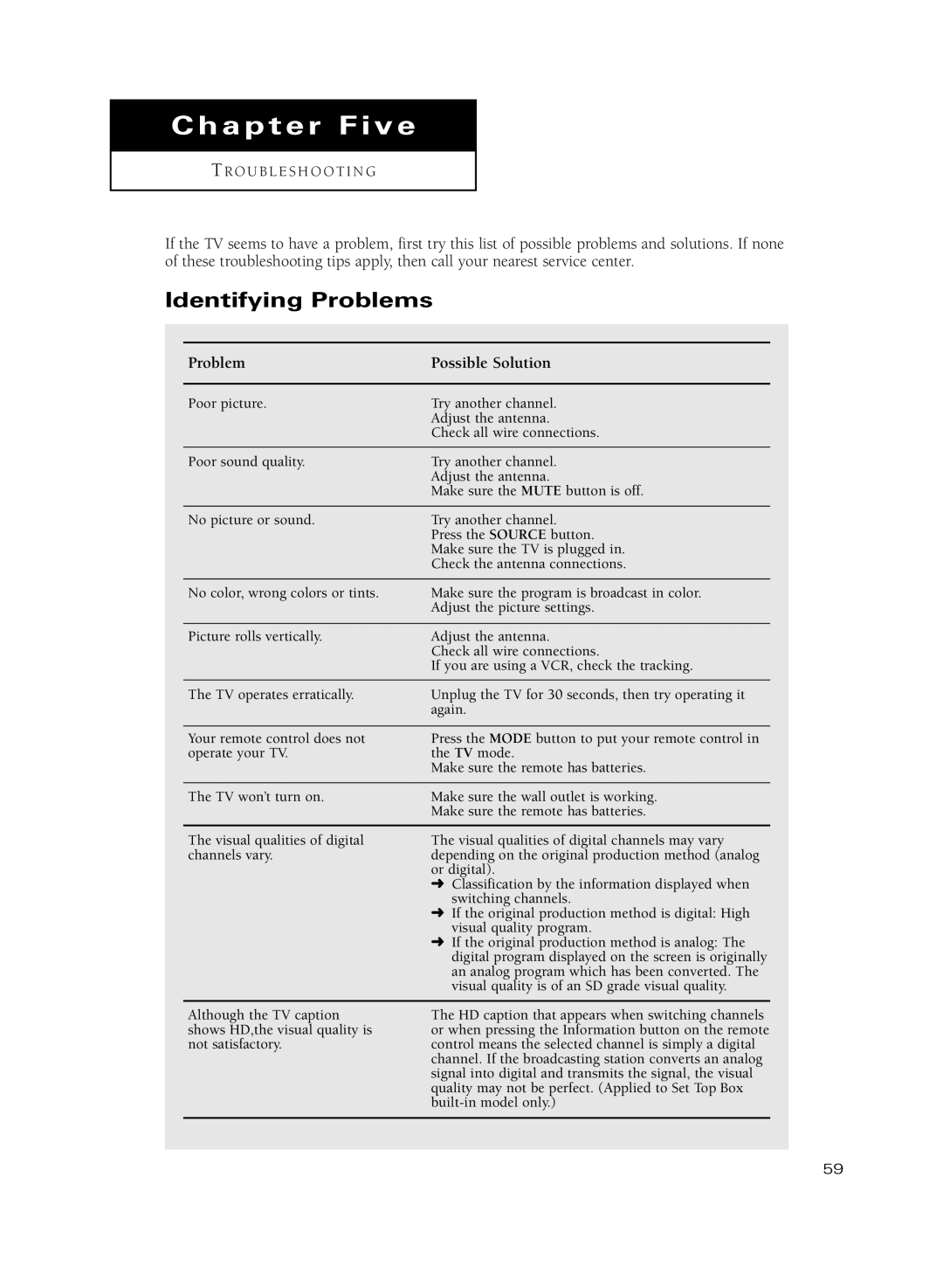 Samsung HC-R5251W manual Chapter Five, Identifying Problems 