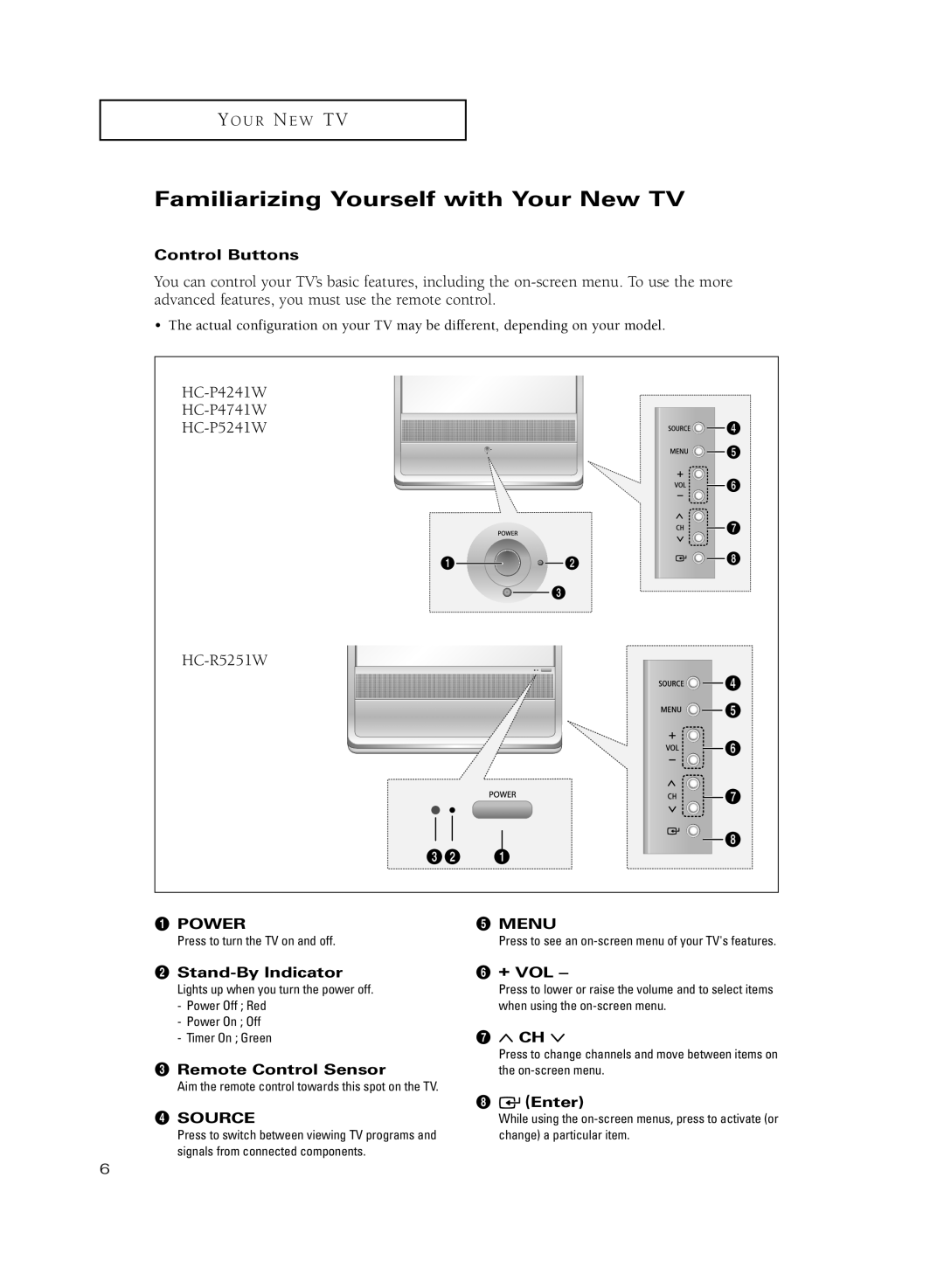 Samsung HC-R5251W manual Familiarizing Yourself with Your New TV 