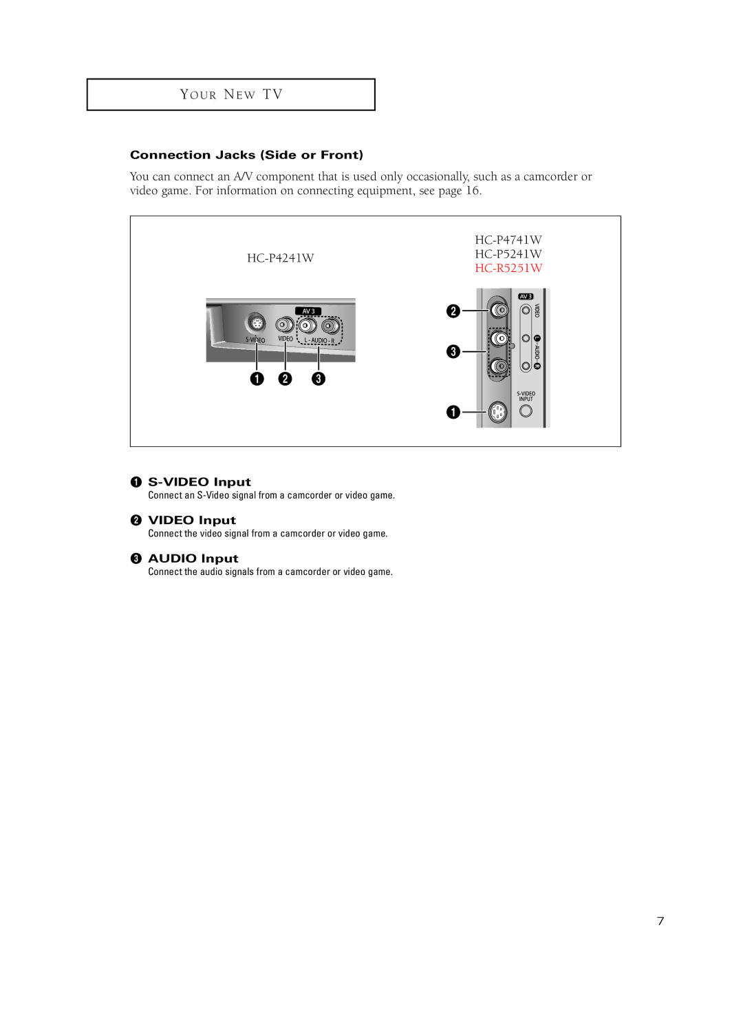 Samsung HC-R5251W manual Connection Jacks Side or Front, ´ Video Input, Audio Input 