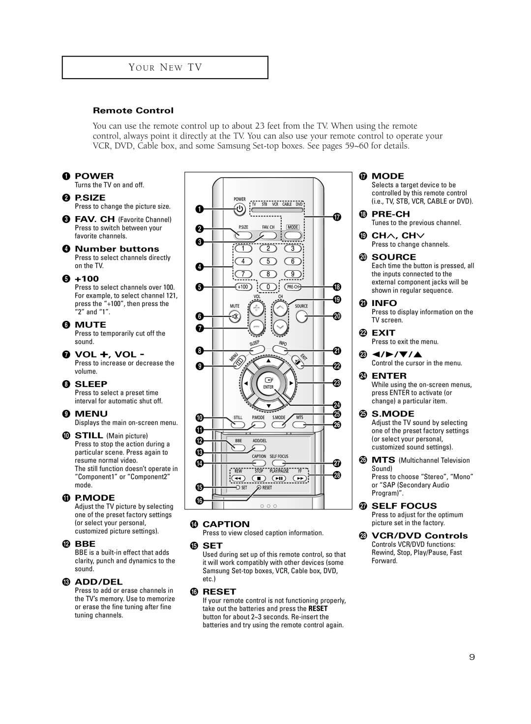 Samsung HC-R5251W manual Remote Control, ¨ Number buttons, +100, ∏ Vol +, Vol, ¯ Pre-Ch, ÷ VCR/DVD Controls, Reset 