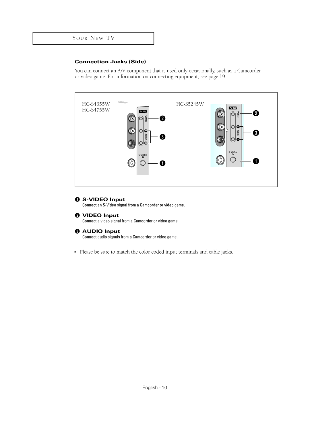 Samsung HC-S4755W manual Connection Jacks Side, ´ Video Input, Audio Input 