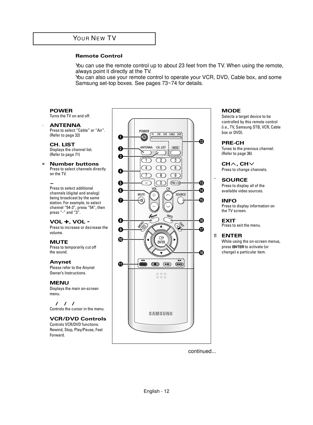 Samsung HC-S4755W manual Remote Control, CH. List, ¨ Number buttons, Vol +, Vol, VCR/DVD Controls, Ch , Ch 