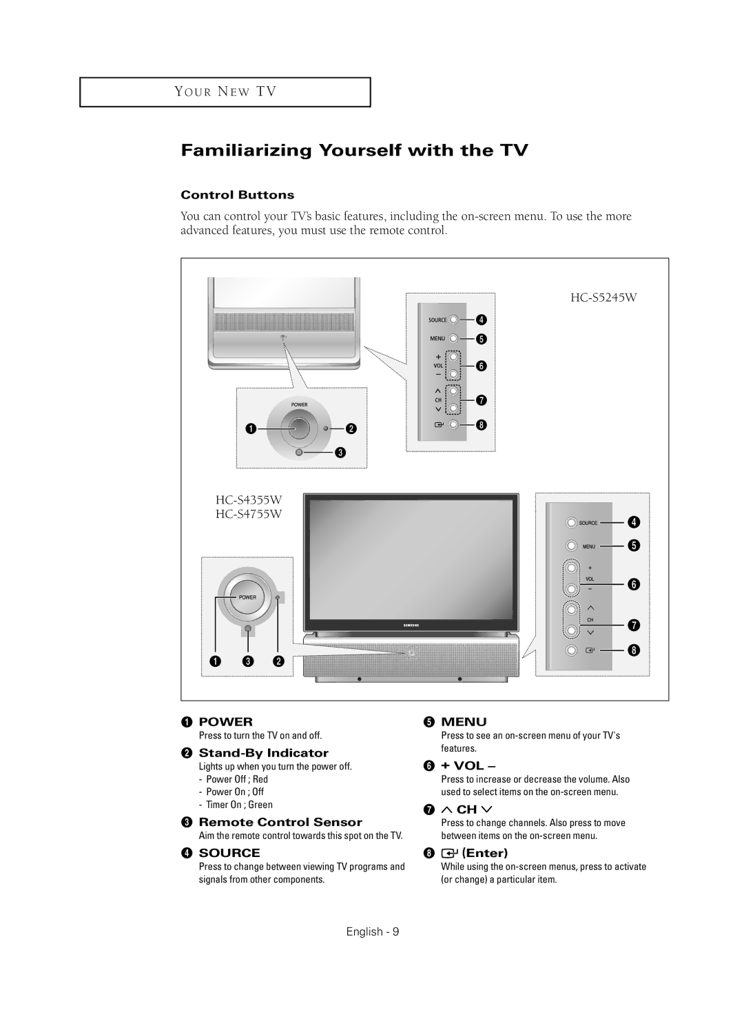 Samsung HC-S4755W manual Familiarizing Yourself with the TV 