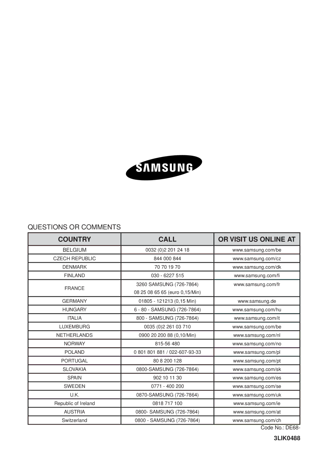 Samsung HC9247BX/XEH manual Country Call Or Visit US Online AT 