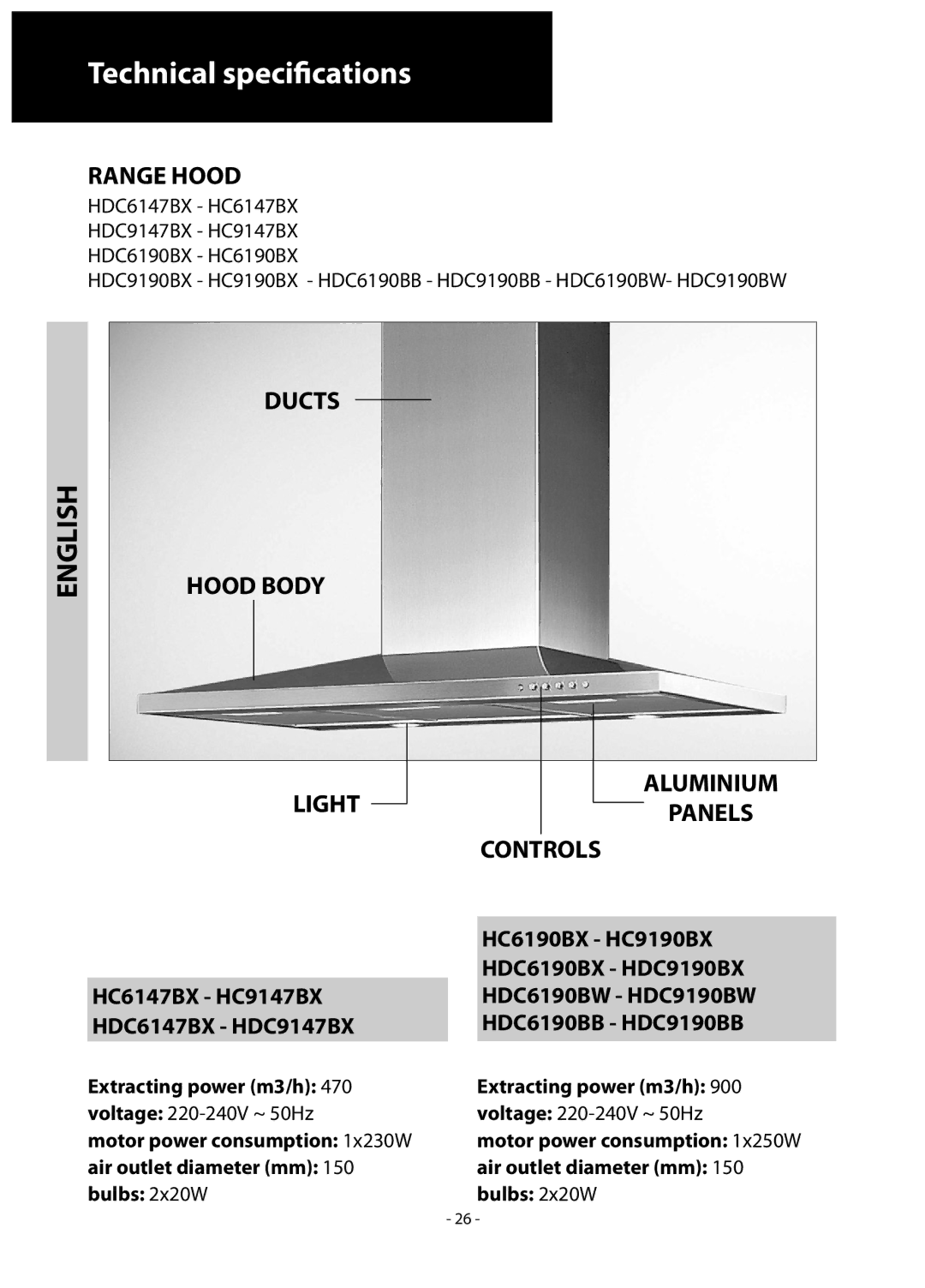 Samsung HC9347BG/XEU manual Ducts Hood Body Light Aluminium, Controls 