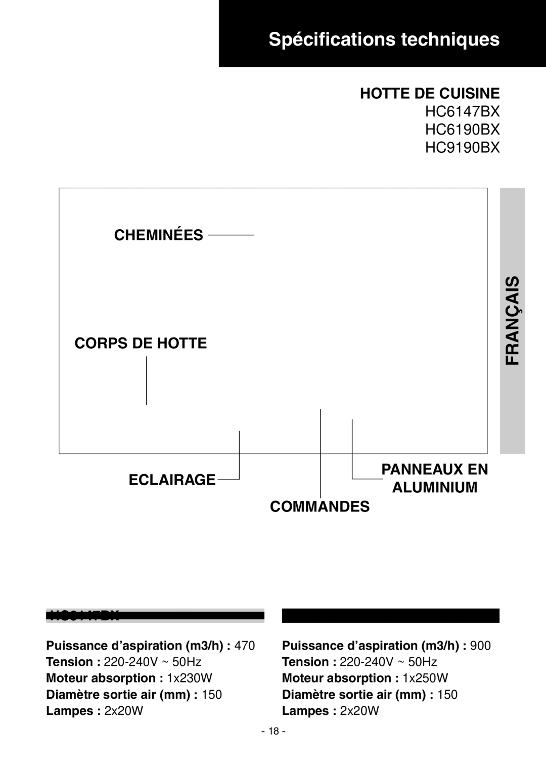 Samsung HC9390BG/XEF manual Cheminées Corps DE Hotte 