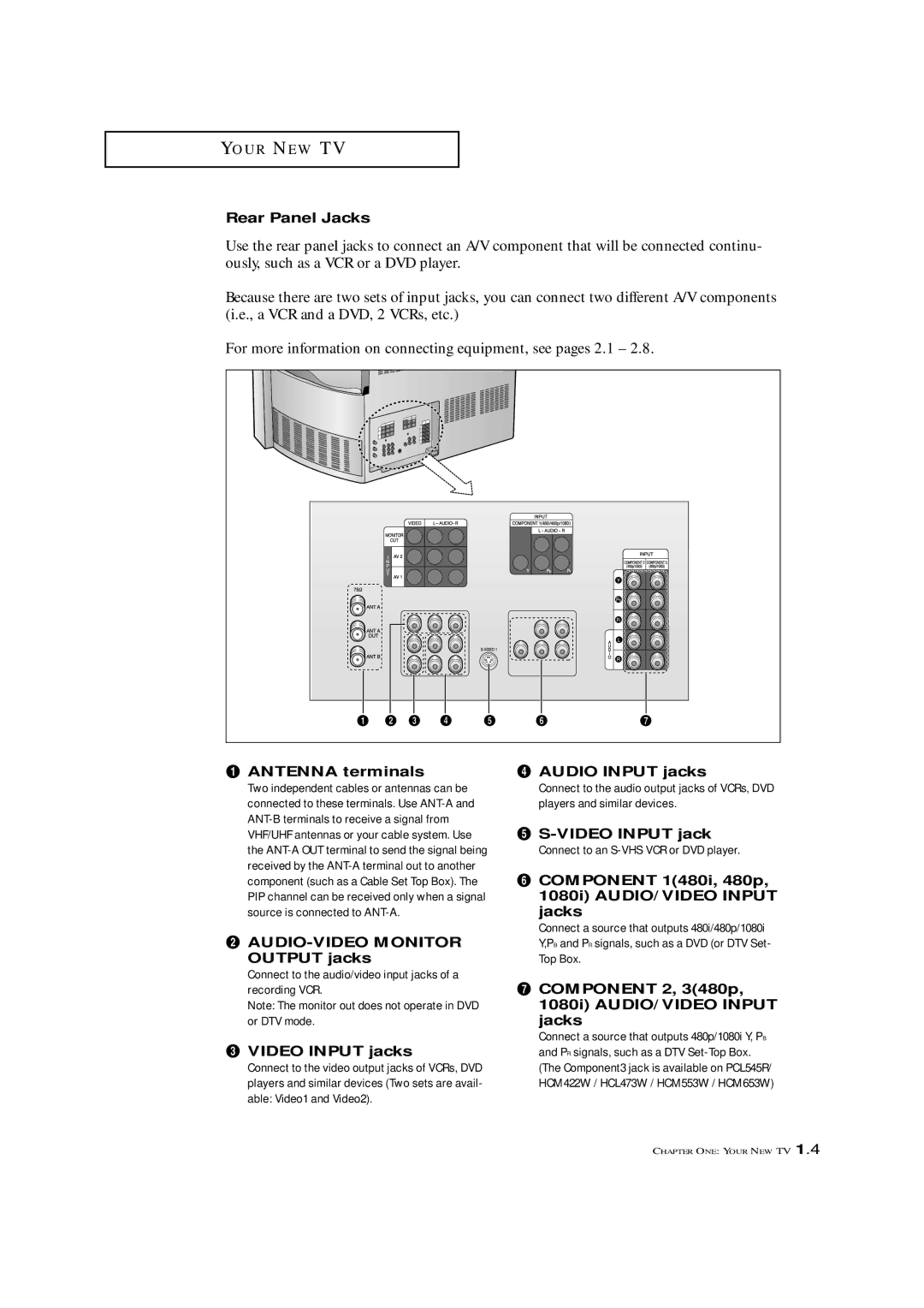 Samsung HCM4215W, HCM 422W Rear Panel Jacks, Antenna terminals ¨ Audio Input jacks, ´ AUDIO-VIDEO Monitor Output jacks 