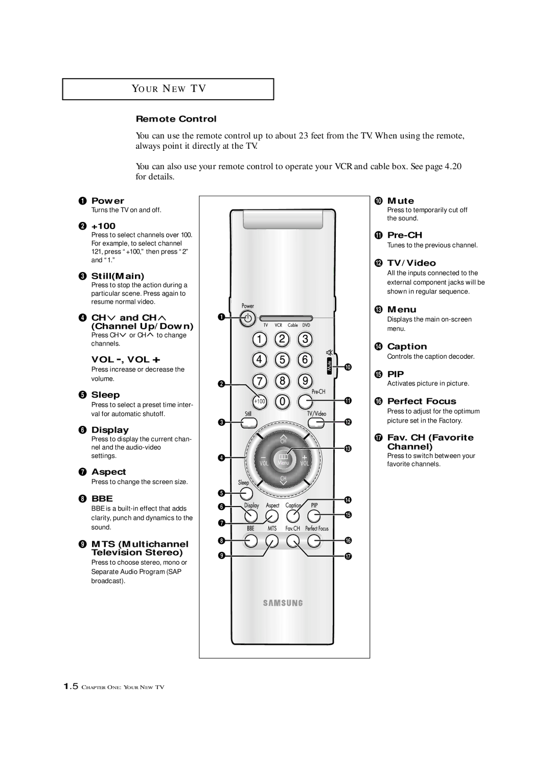 Samsung HCM 422W manual Remote Control, Power, ´ +100, StillMain, ¨ CH and CH Channel Up/Down, Vol -, Vol +, Sleep, Display 