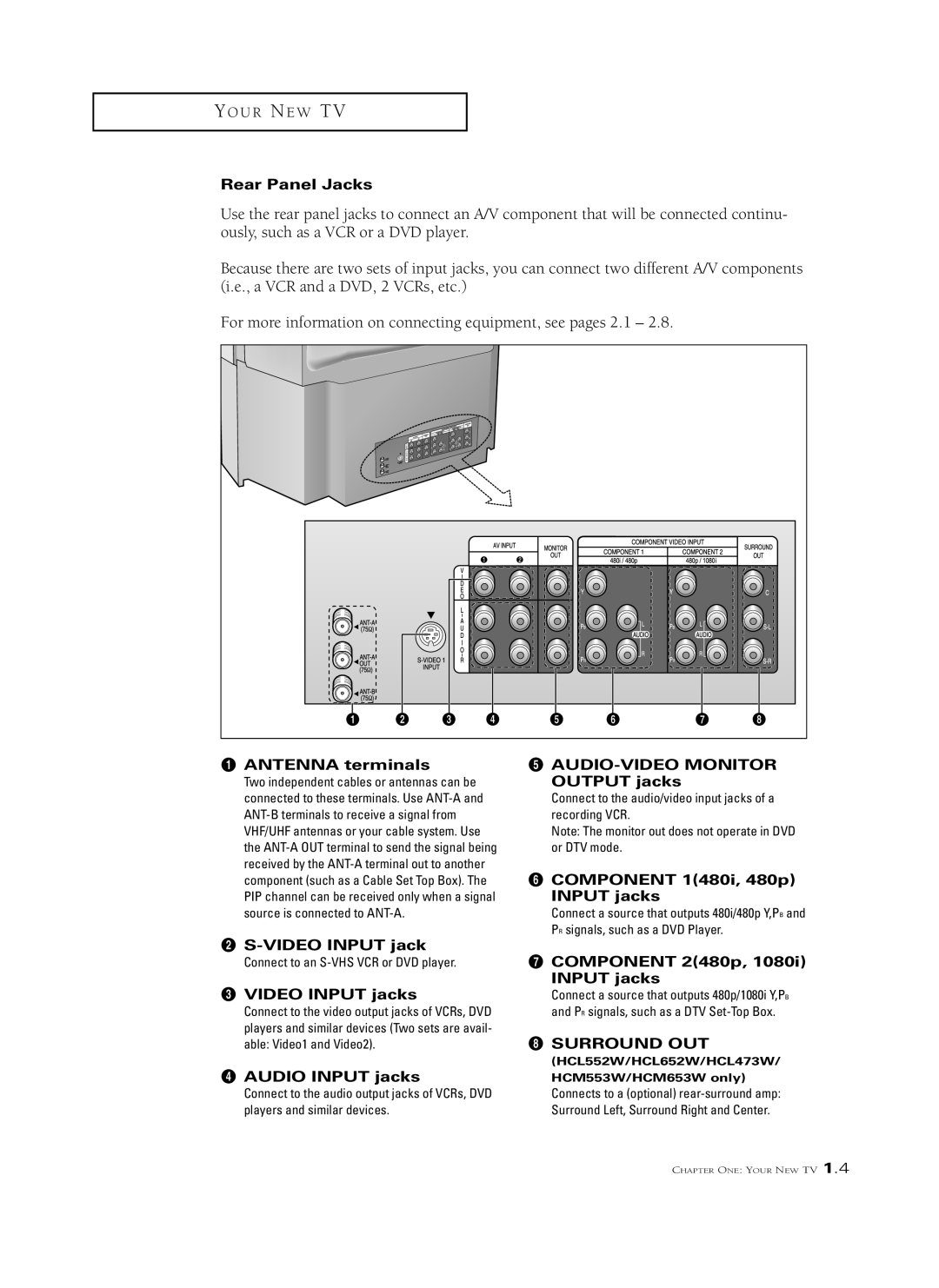 Samsung HCL 652W Rear Panel Jacks, Antenna terminals AUDIO-VIDEO Monitor, Output jacks, Component 1480i, 480p, Input jacks 