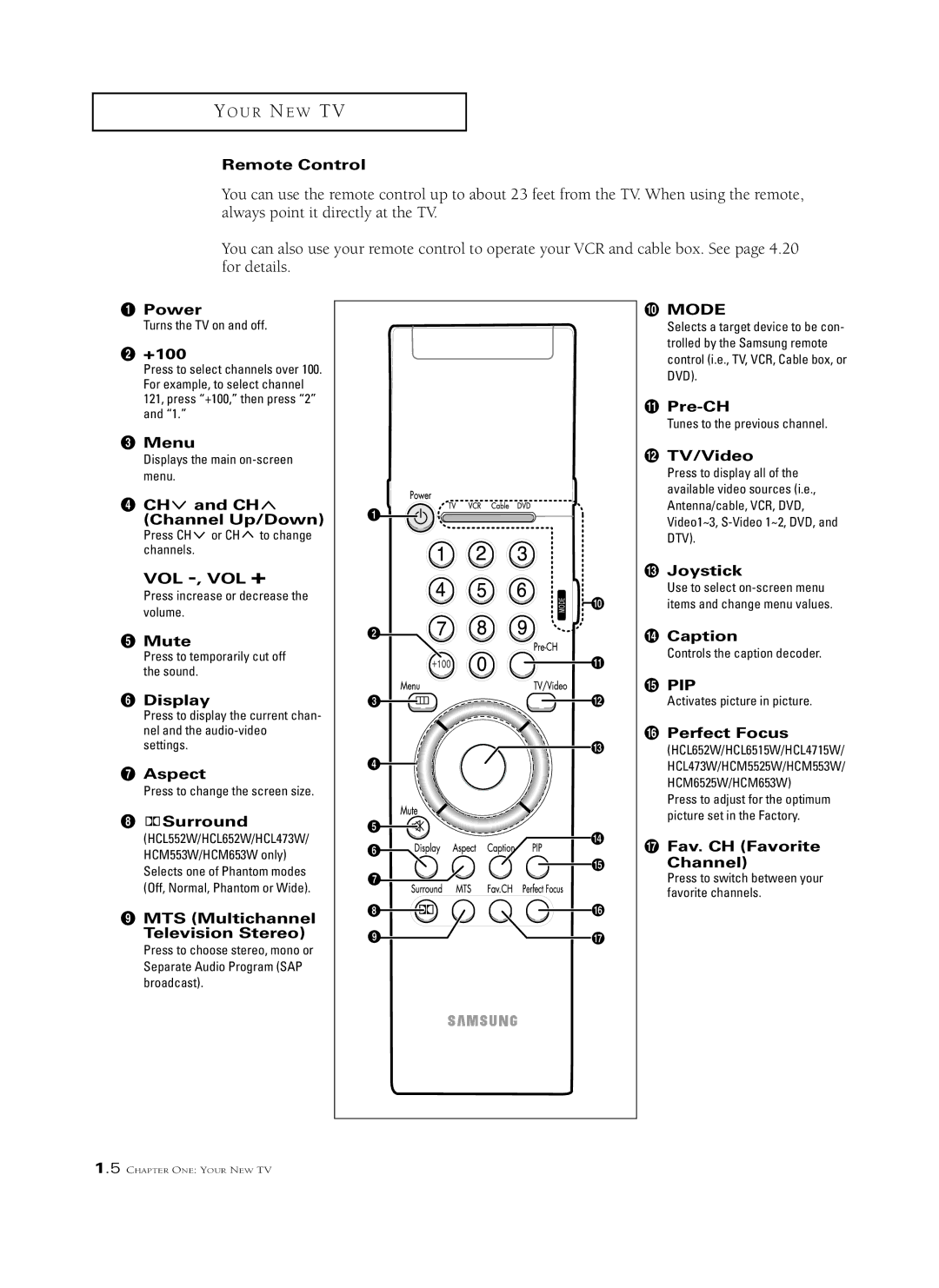 Samsung HCL 473W Remote Control, Power, ´ +100, Menu, ¨ CH and CH Channel Up/Down, Vol -, Vol +, Mute, Display, ∏ Aspect 