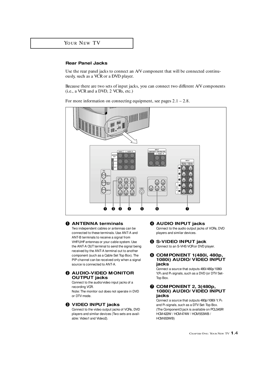 Samsung HCM4715W, HCM653WB Rear Panel Jacks, Antenna terminals ¨ Audio Input jacks, ´ AUDIO-VIDEO Monitor Output jacks 