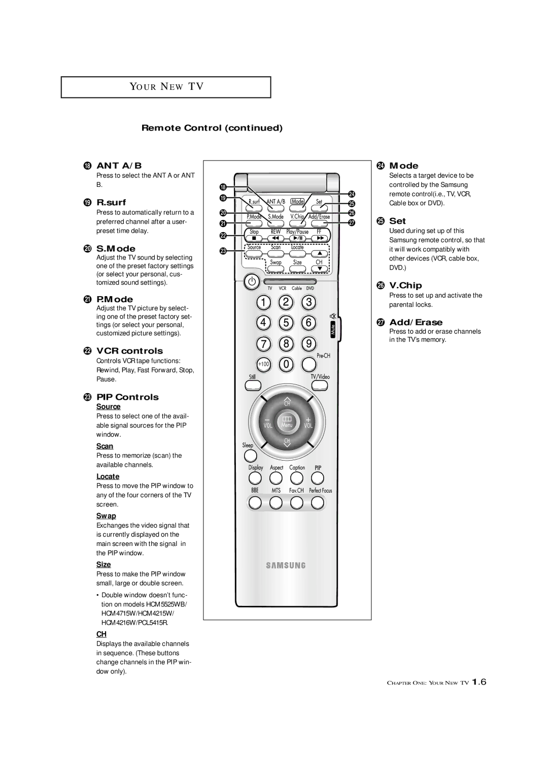 Samsung HCM5525WB, HCM653WB ˘ R.surf, ¿ S.Mode, ¸ P.Mode, ˛ VCR controls, PIP Controls, ± Mode, ≠ Set, Chip, Add/Erase 