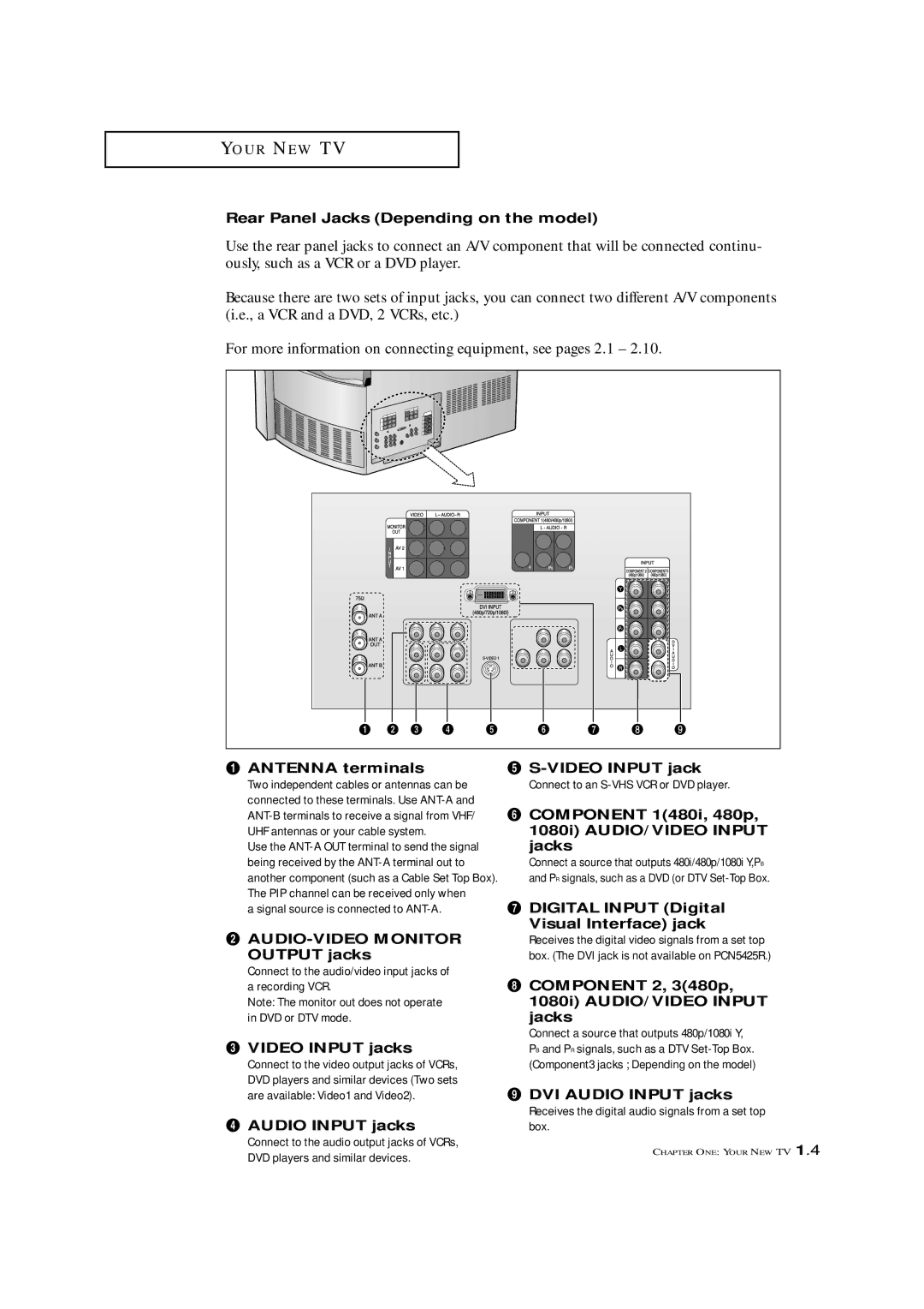 Samsung HCN4226W manual Rear Panel Jacks Depending on the model, Antenna terminals Video Input jack, Video Input jacks 