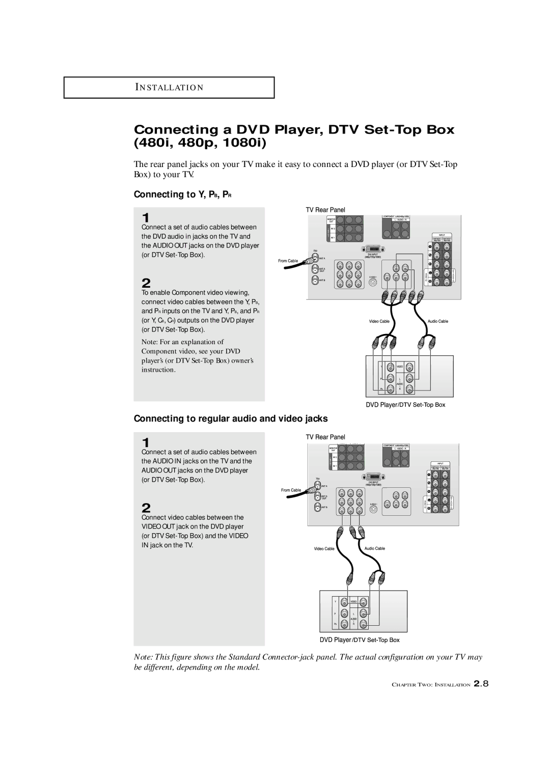 Samsung HCN4226W manual Connecting a DVD Player, DTV Set-Top Box 480i, 480p, Connecting to Y, PB, PR 