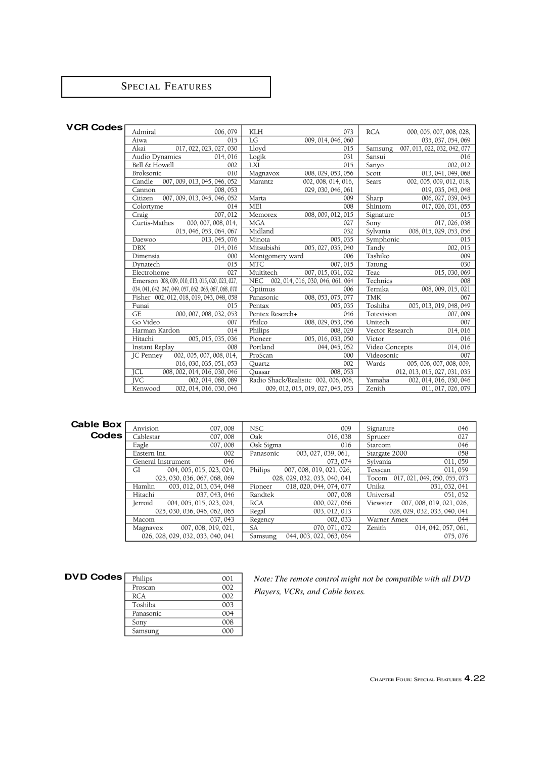 Samsung HCN4226W manual VCR Codes, Cable Box, DVD Codes 