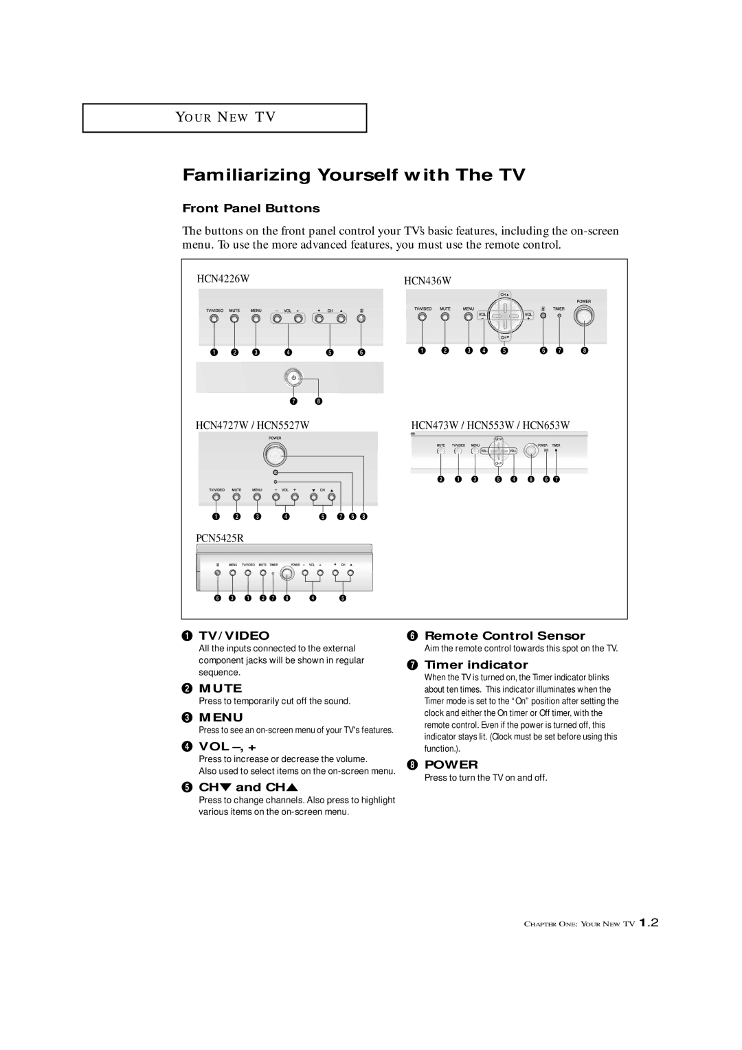 Samsung HCN4226W manual Familiarizing Yourself with The TV 