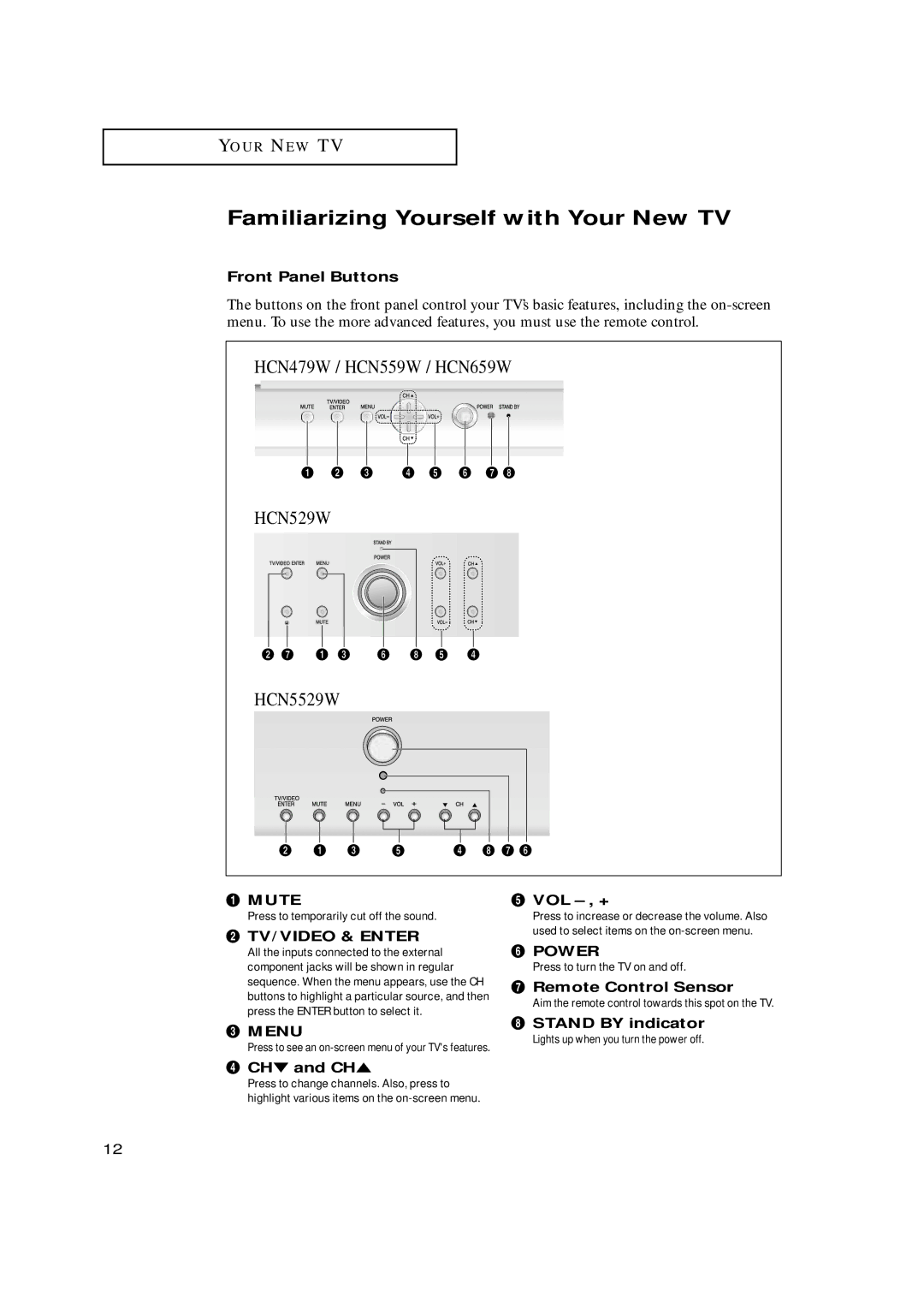 Samsung HCN529W, HCN479W, HCN559W, HCN659W, HCN5529W manual Familiarizing Yourself with Your New TV 