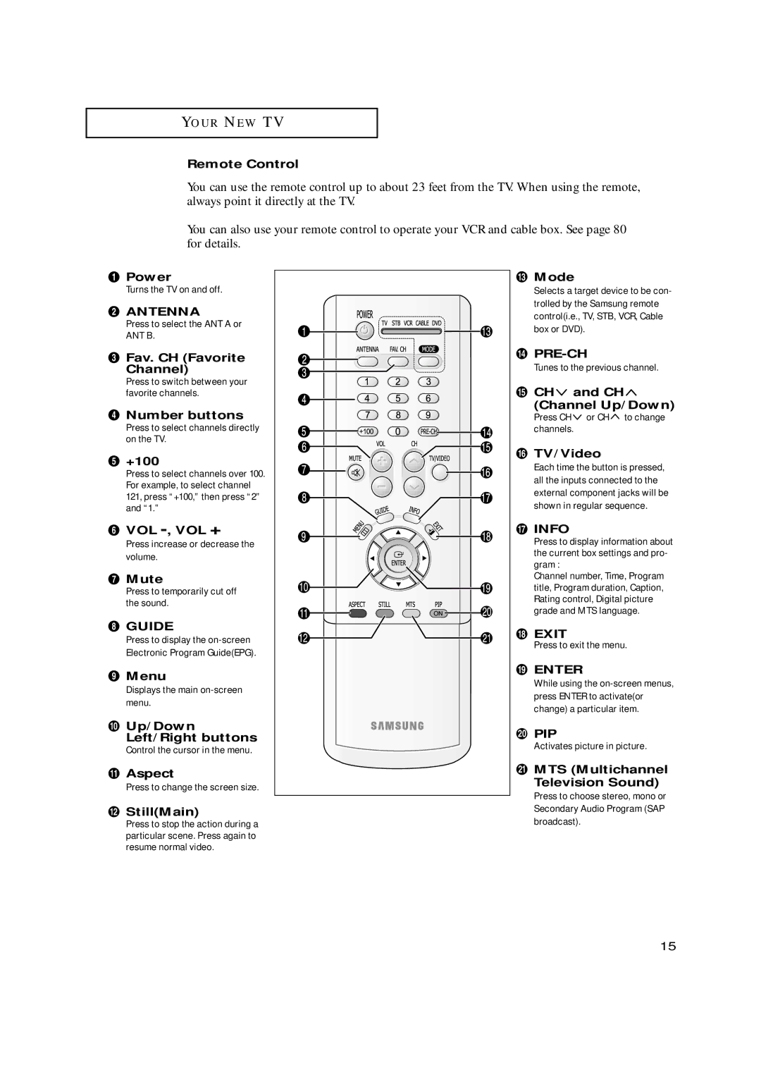 Samsung HCN479W Remote Control, Power, Fav. CH Favorite Channel, ¨ Number buttons, +100, Vol -, Vol +, ∏ Mute, ’ Menu 