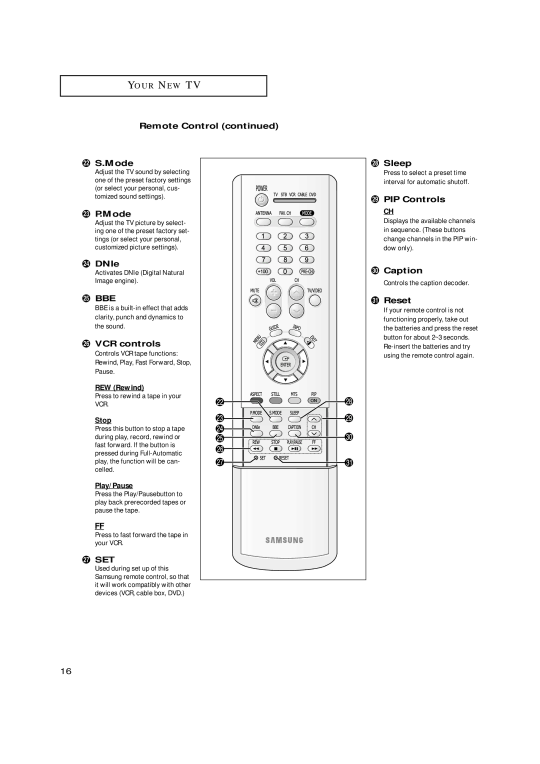 Samsung HCN559W, HCN479W, HCN529W manual Remote Control ˛ S.Mode, ± DNIe, VCR controls, Sleep, PIP Controls, Caption, Reset 