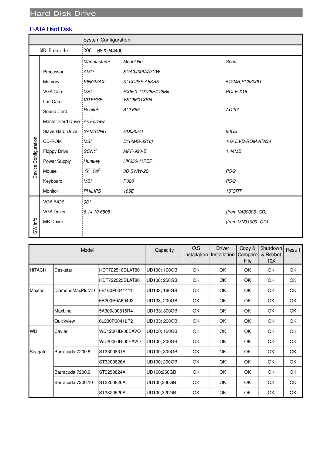 Samsung HD080HJ/P manual Model Capacity, Installation Compare Rebbot File 10X, Hitach, WD1200JB-00EAVO, WD2000JB-00EAVO 