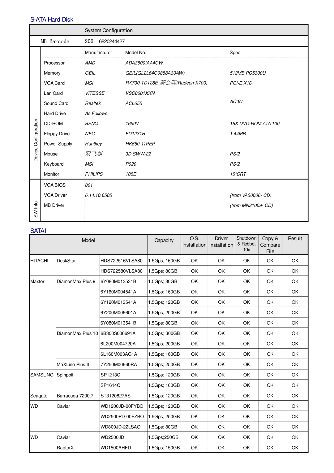 Samsung HD080HJ/P manual Satai, System Configuration, 206, Model Capacity Driver, Installation Compare 