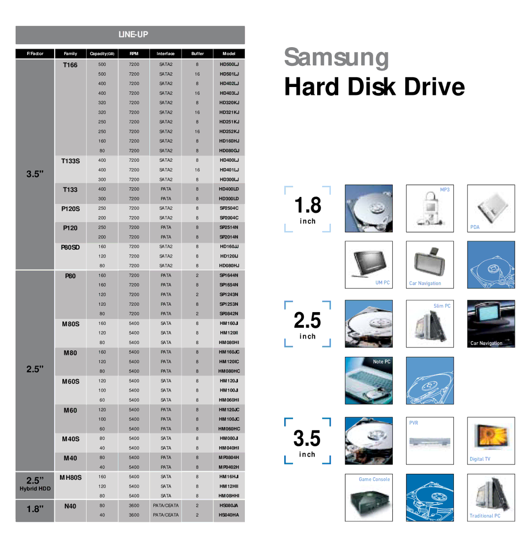 Samsung MP0402H, HD401LJ, HD400LJ, HD403LJ, HD501LJ, HD402LJ, HD500LJ, HM160JC, HM100JI, HM100JC MH80S, P120S, P80SD, Hybrid HDD 