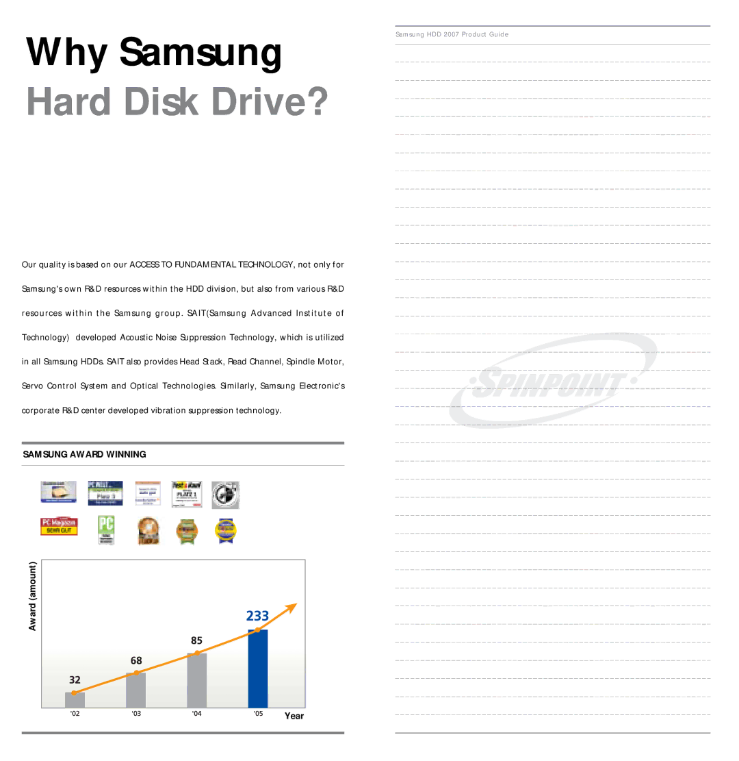 Samsung HS080JA, HD401LJ, HD400LJ, MP0402H, HD403LJ, HD501LJ, HD402LJ, HD500LJ, HM160JC Hard Disk Drive?, Samsung Award Winning 