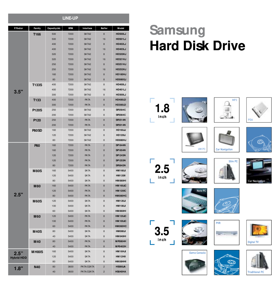 Samsung MP0402H, HD401LJ, HD400LJ T166, T133S, M80S, M60S, M40S, MH80S, i n c h, Samsung, Hard Disk Drive, 2.5”, Line-Up 