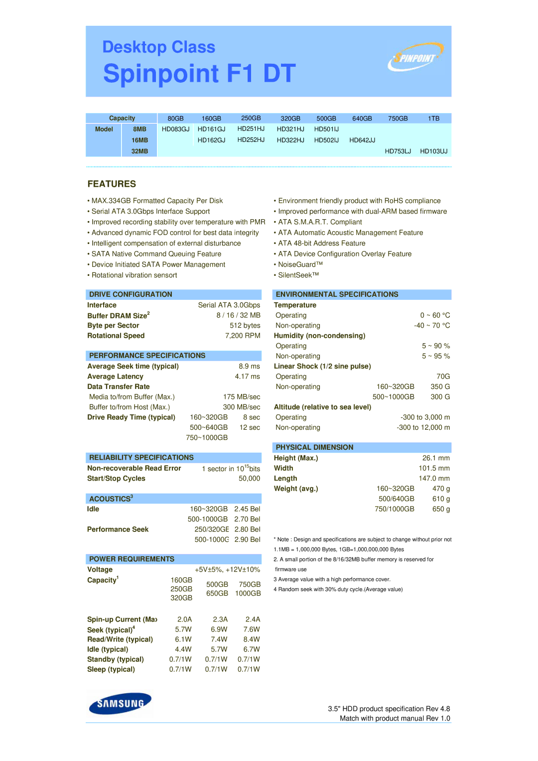 Samsung HD642JJ specifications Drive Configuration, Performance Specifications, Reliability Specifications, ACOUSTICS3 